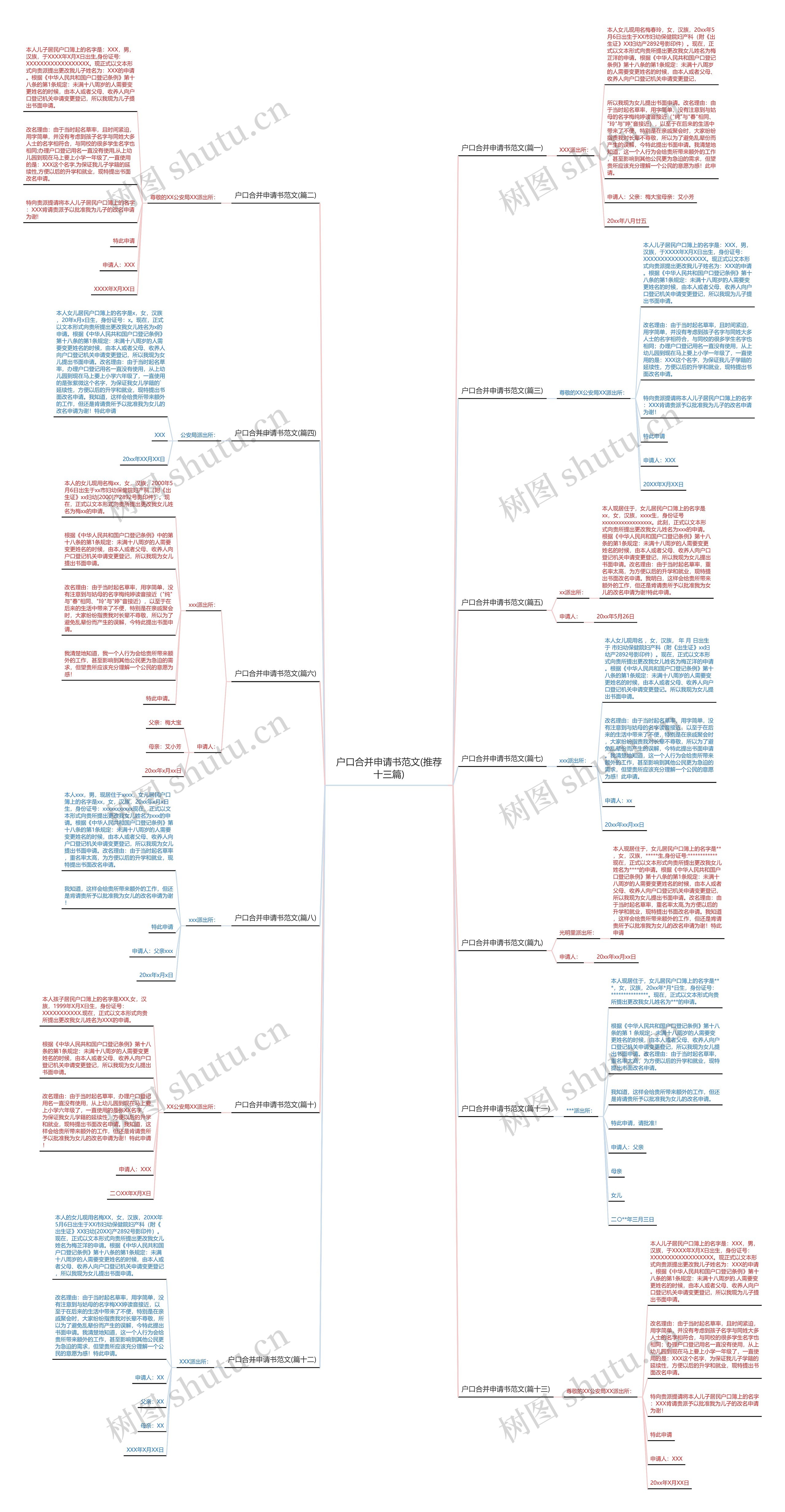 户口合并申请书范文(推荐十三篇)思维导图