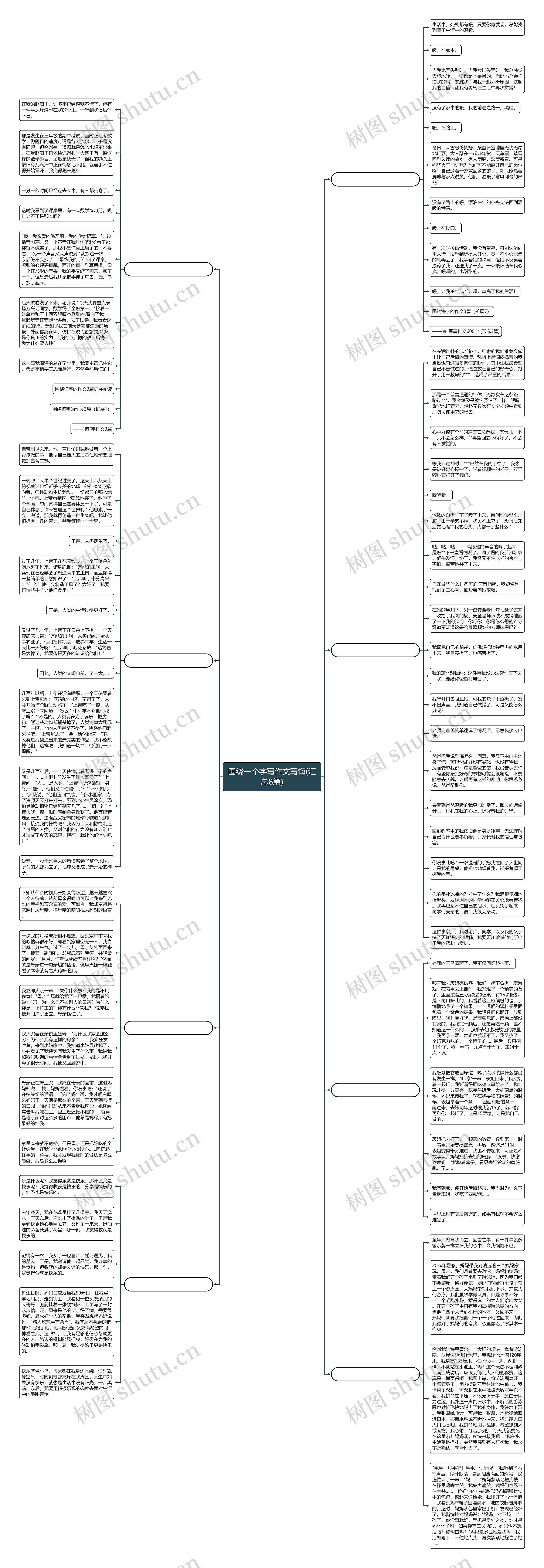 围绕一个字写作文写悔(汇总8篇)思维导图