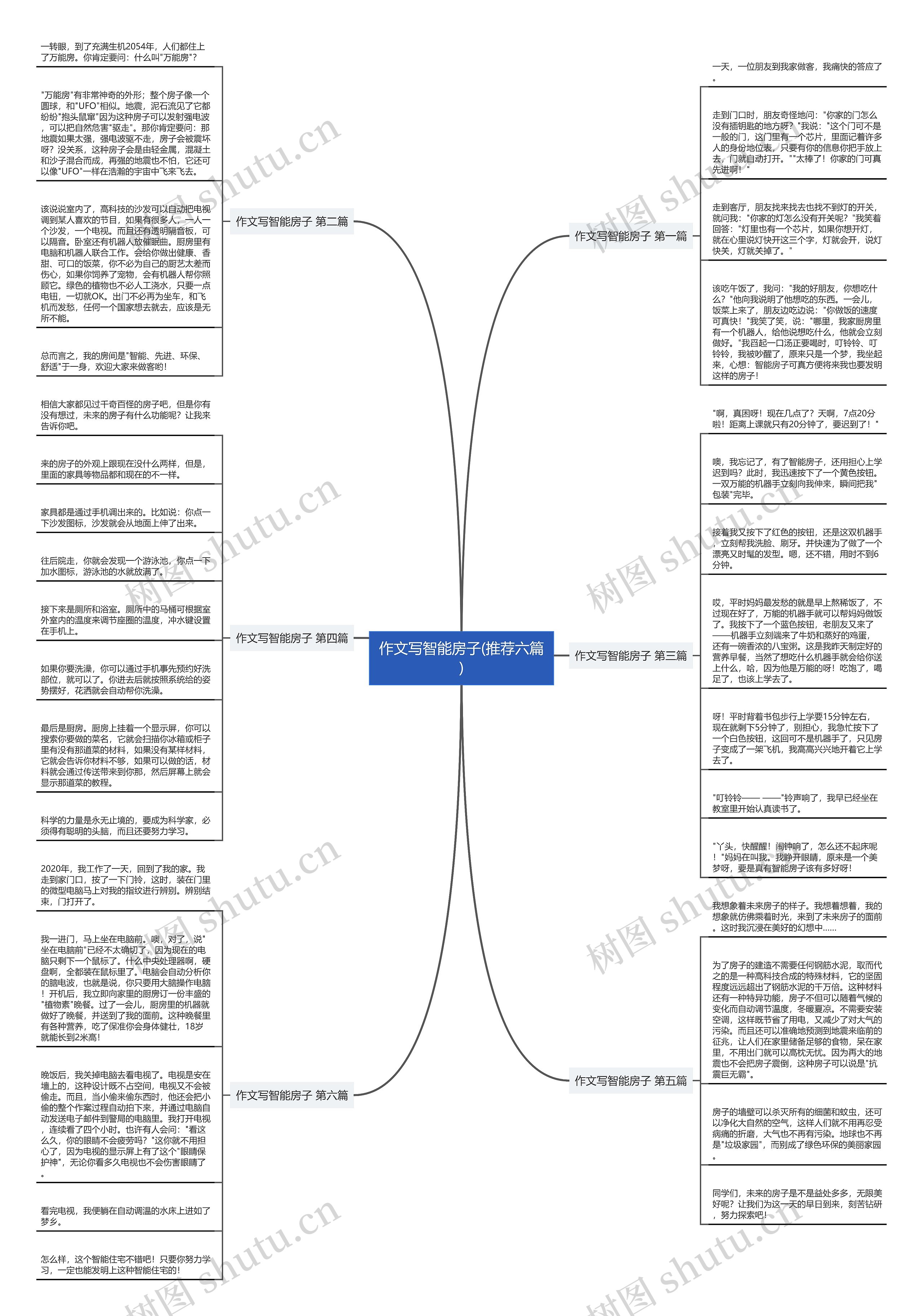作文写智能房子(推荐六篇)