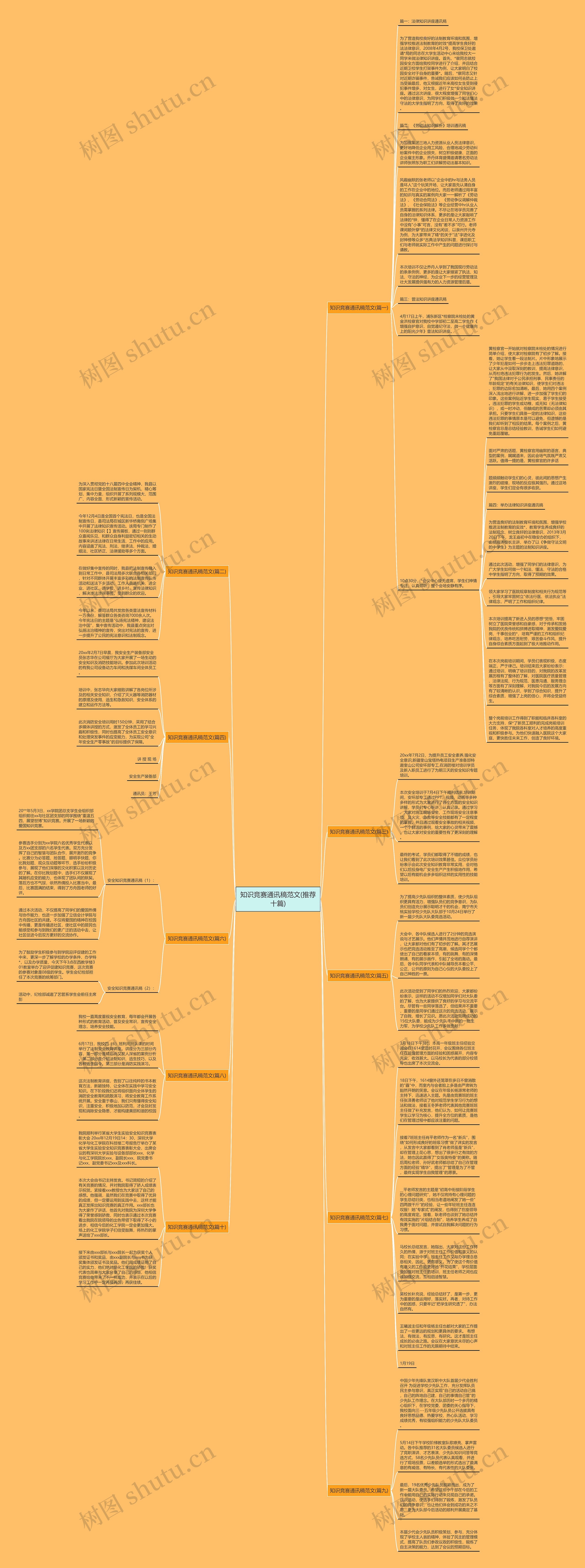 知识竞赛通讯稿范文(推荐十篇)思维导图