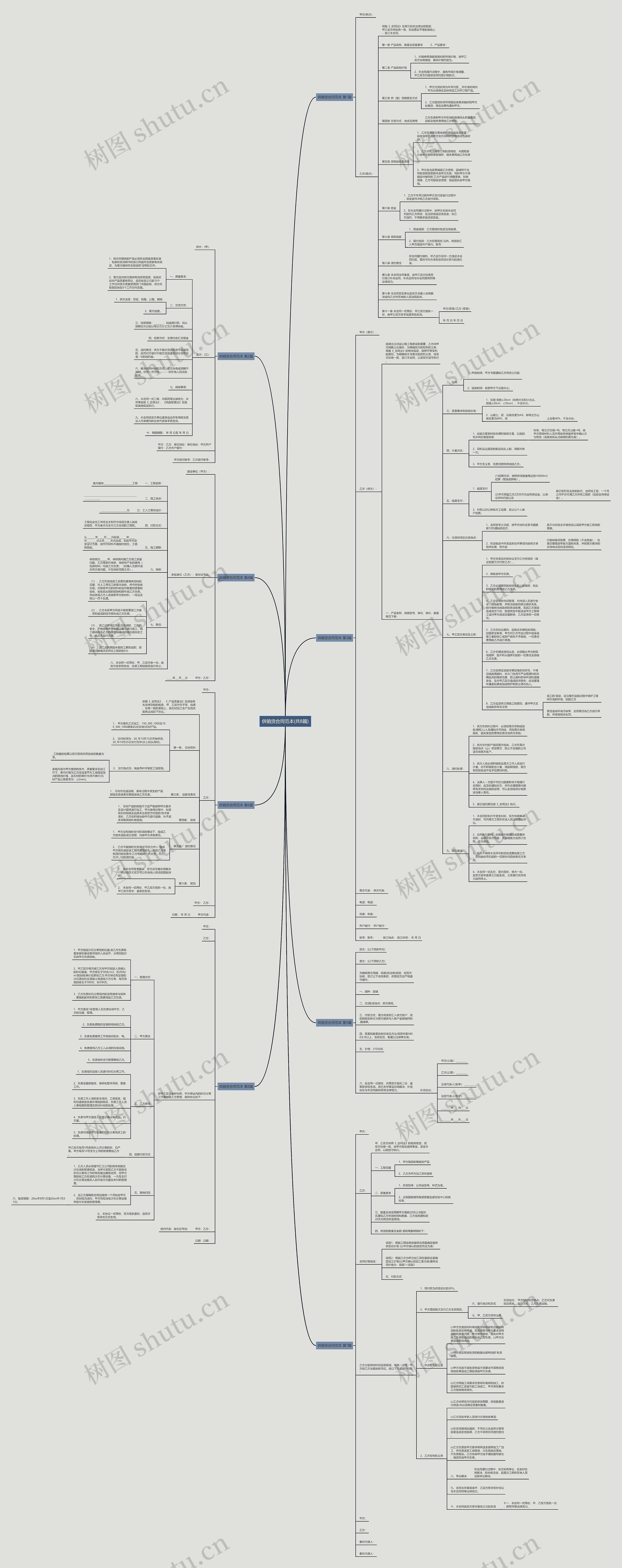 供销货合同范本(共8篇)思维导图