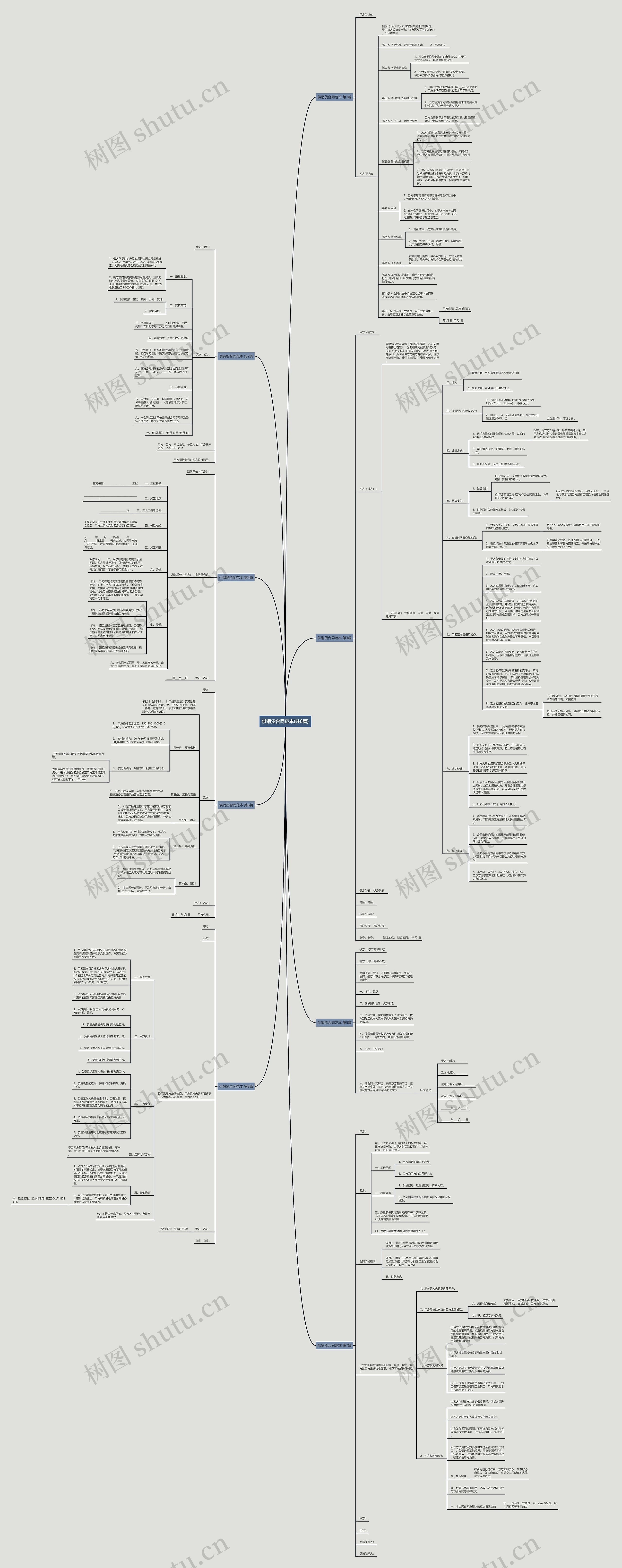供销货合同范本(共8篇) 供销货合同范本(共8篇)