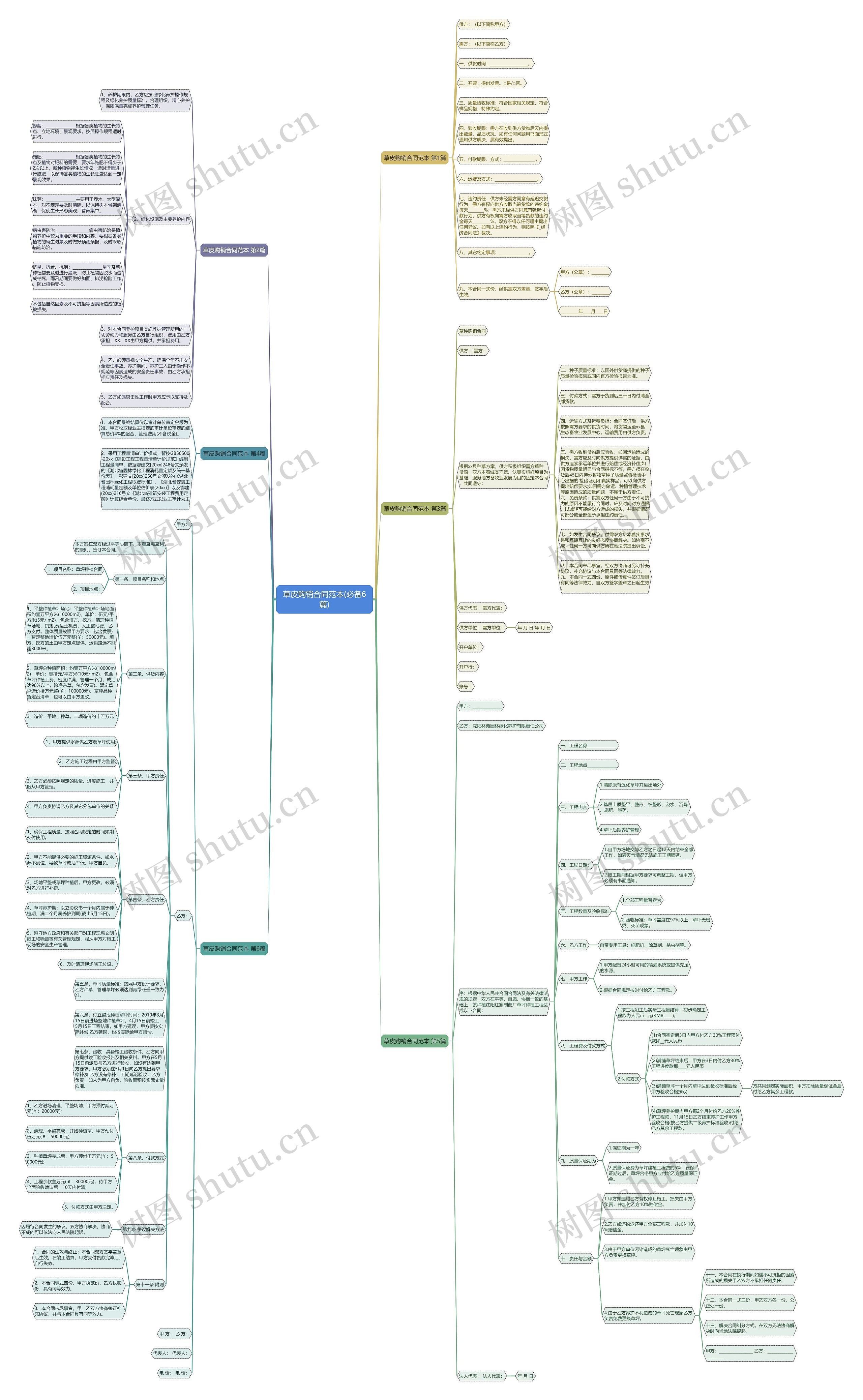 草皮购销合同范本(必备6篇) 草皮购销合同范本(必备6篇)