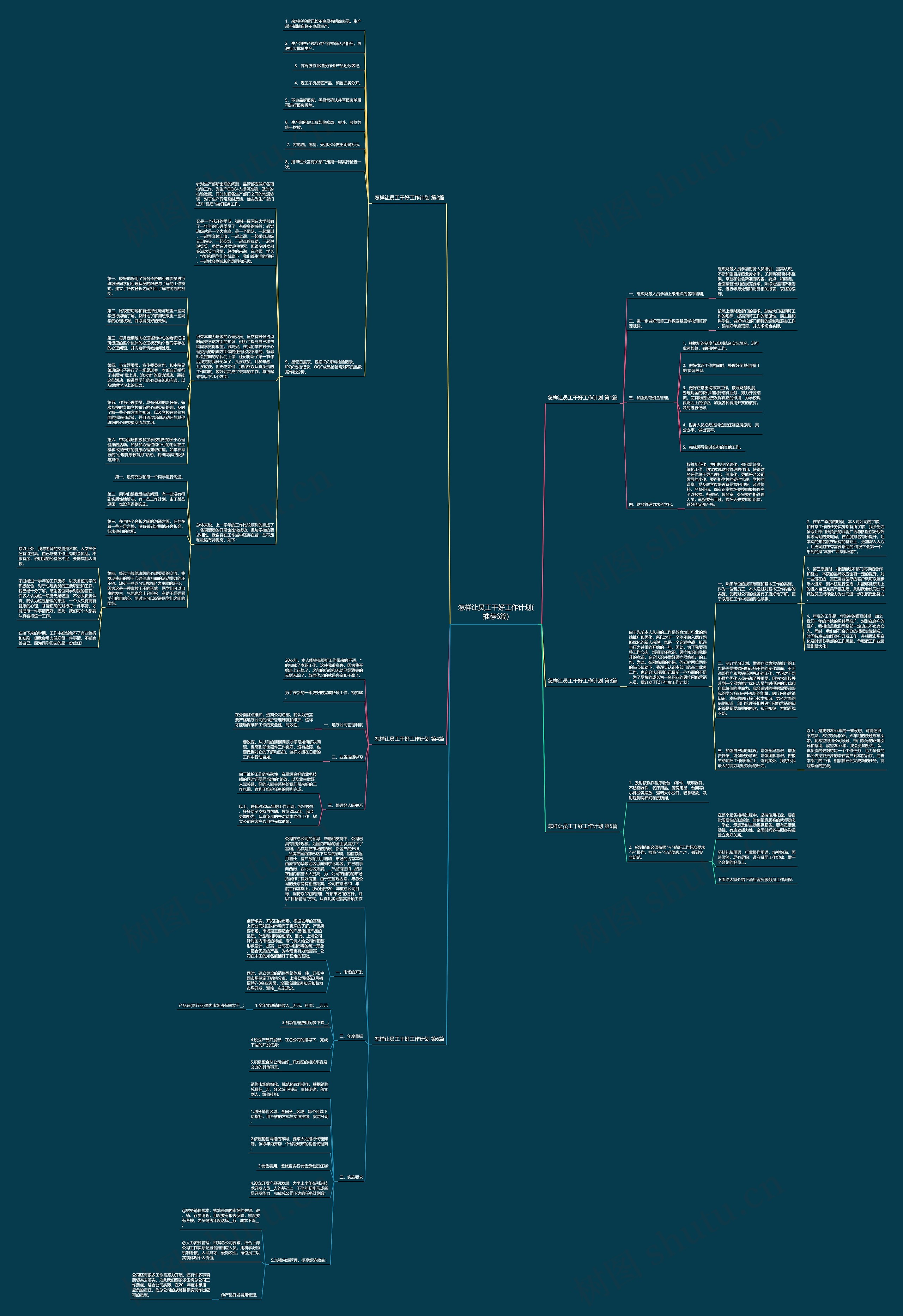 怎样让员工干好工作计划(推荐6篇)思维导图