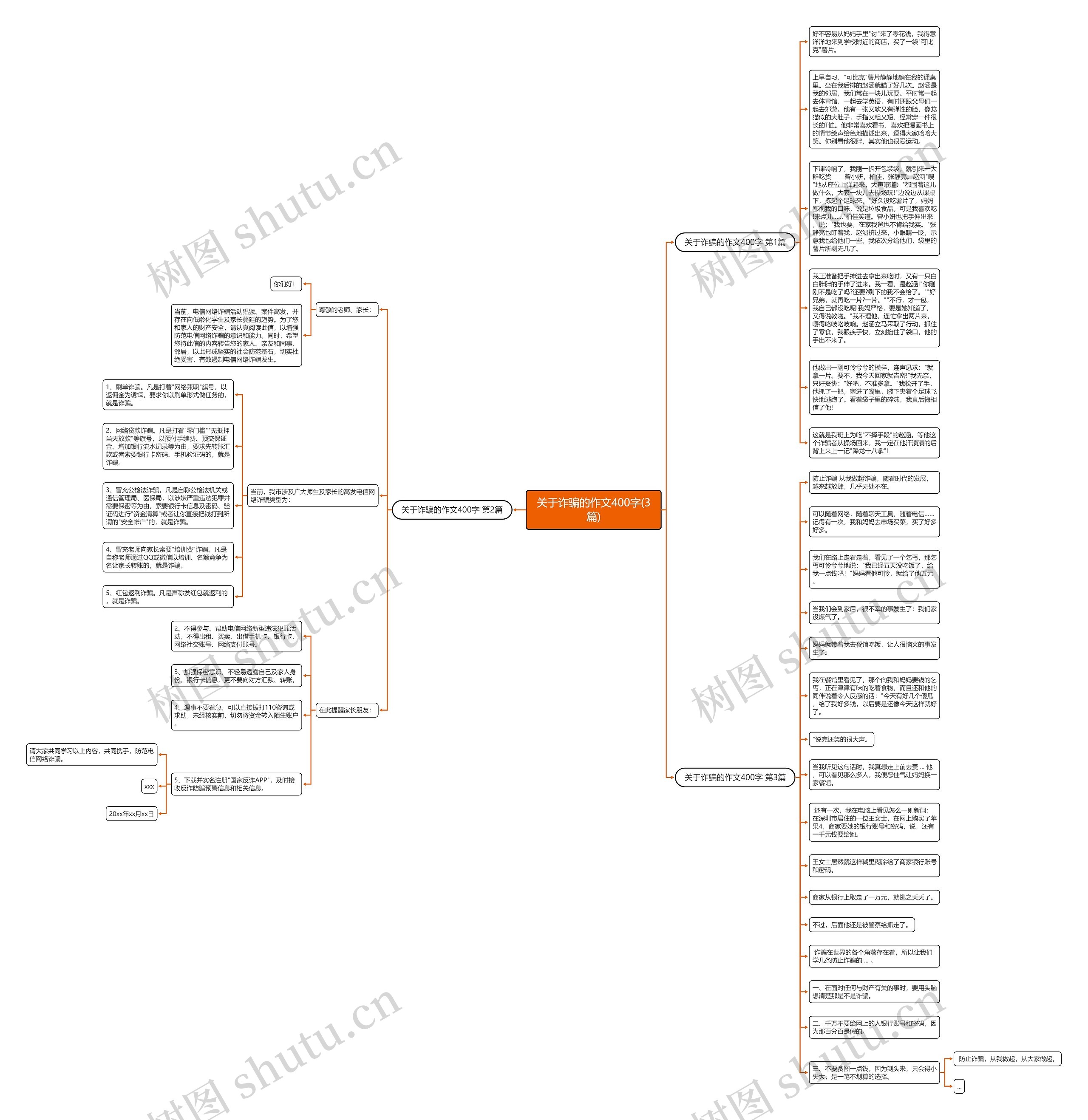 关于诈骗的作文400字(3篇)思维导图