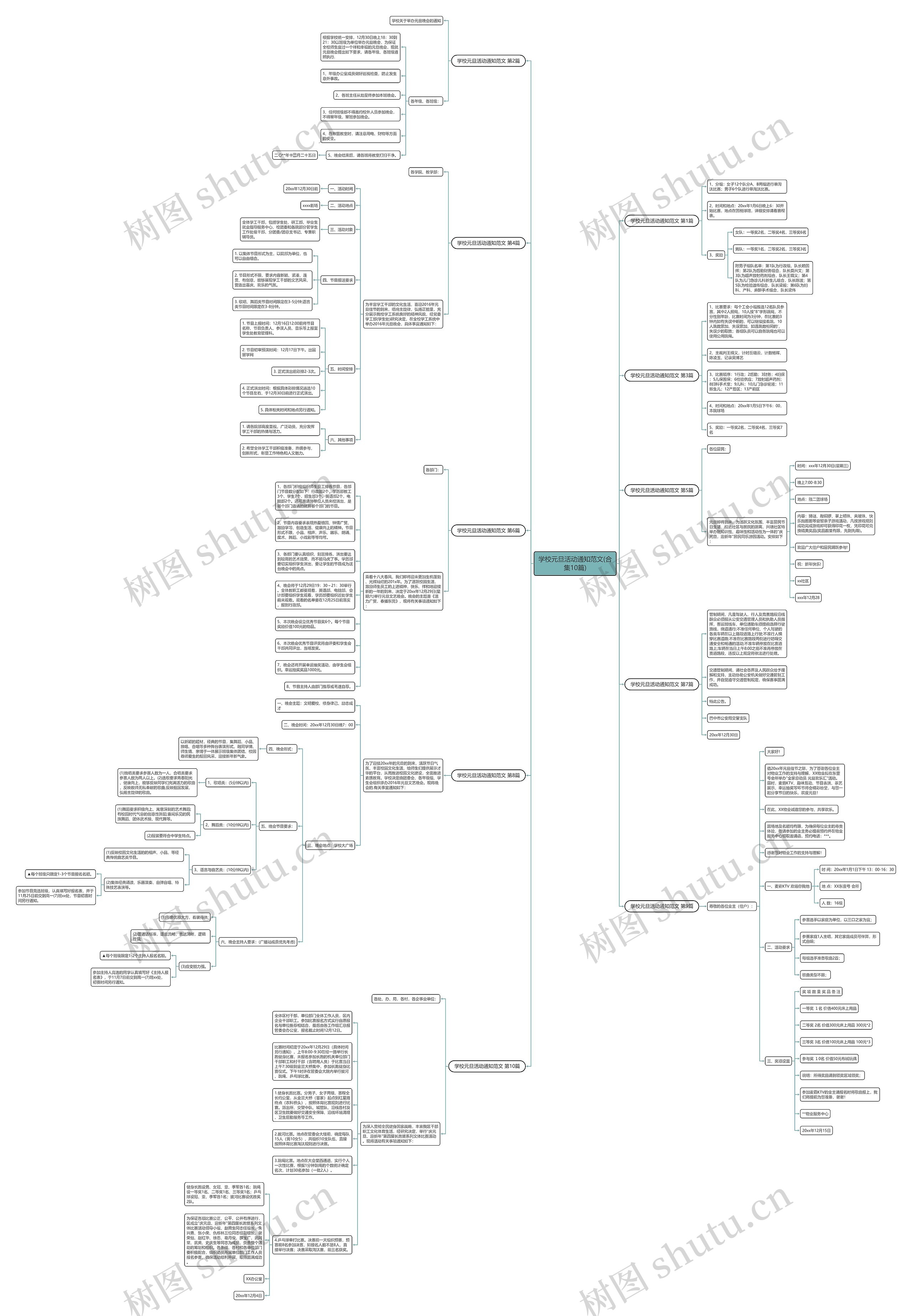 学校元旦活动通知范文(合集10篇)思维导图