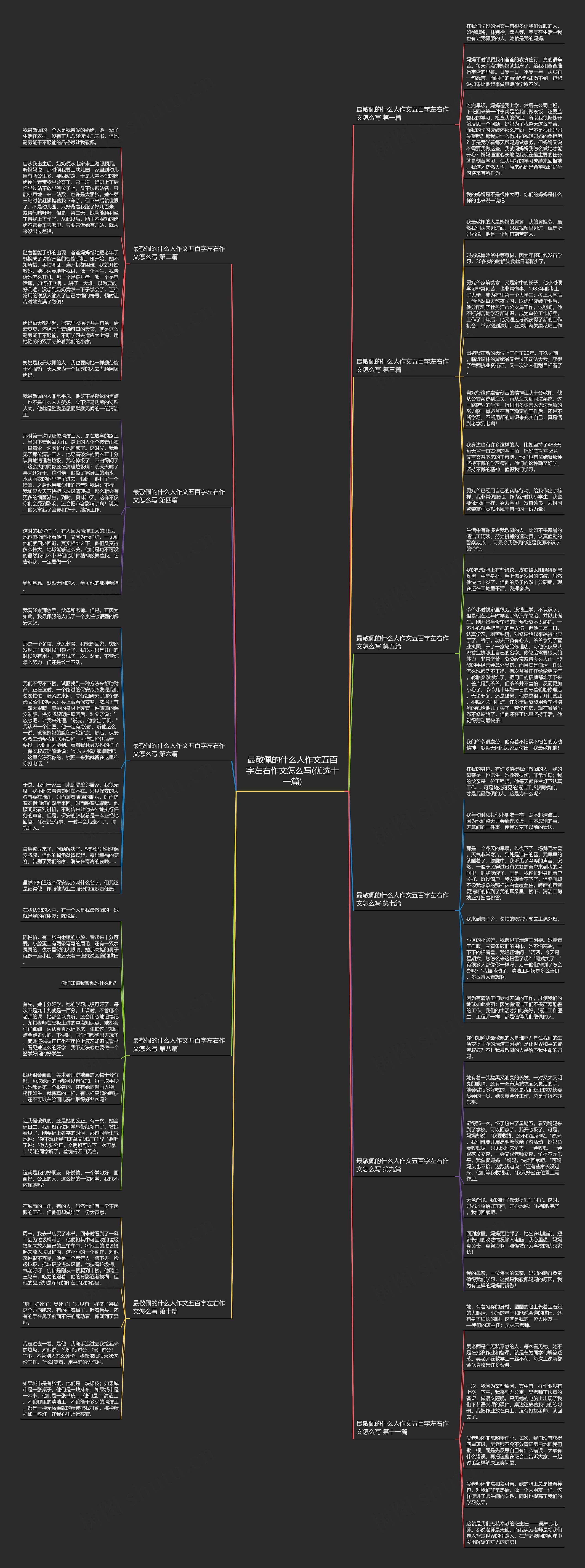 最敬佩的什么人作文五百字左右作文怎么写(优选十一篇)思维导图