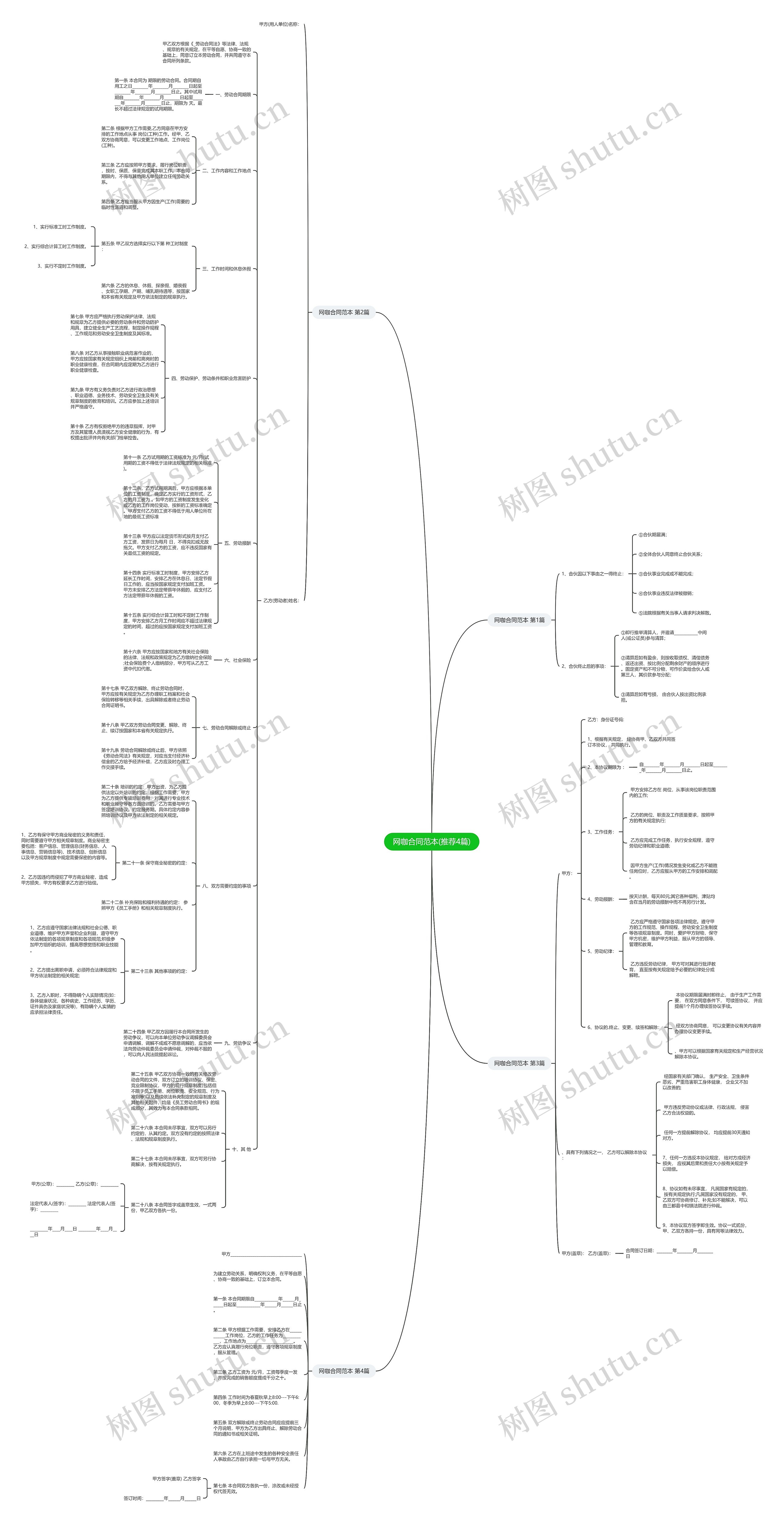网咖合同范本(推荐4篇)思维导图