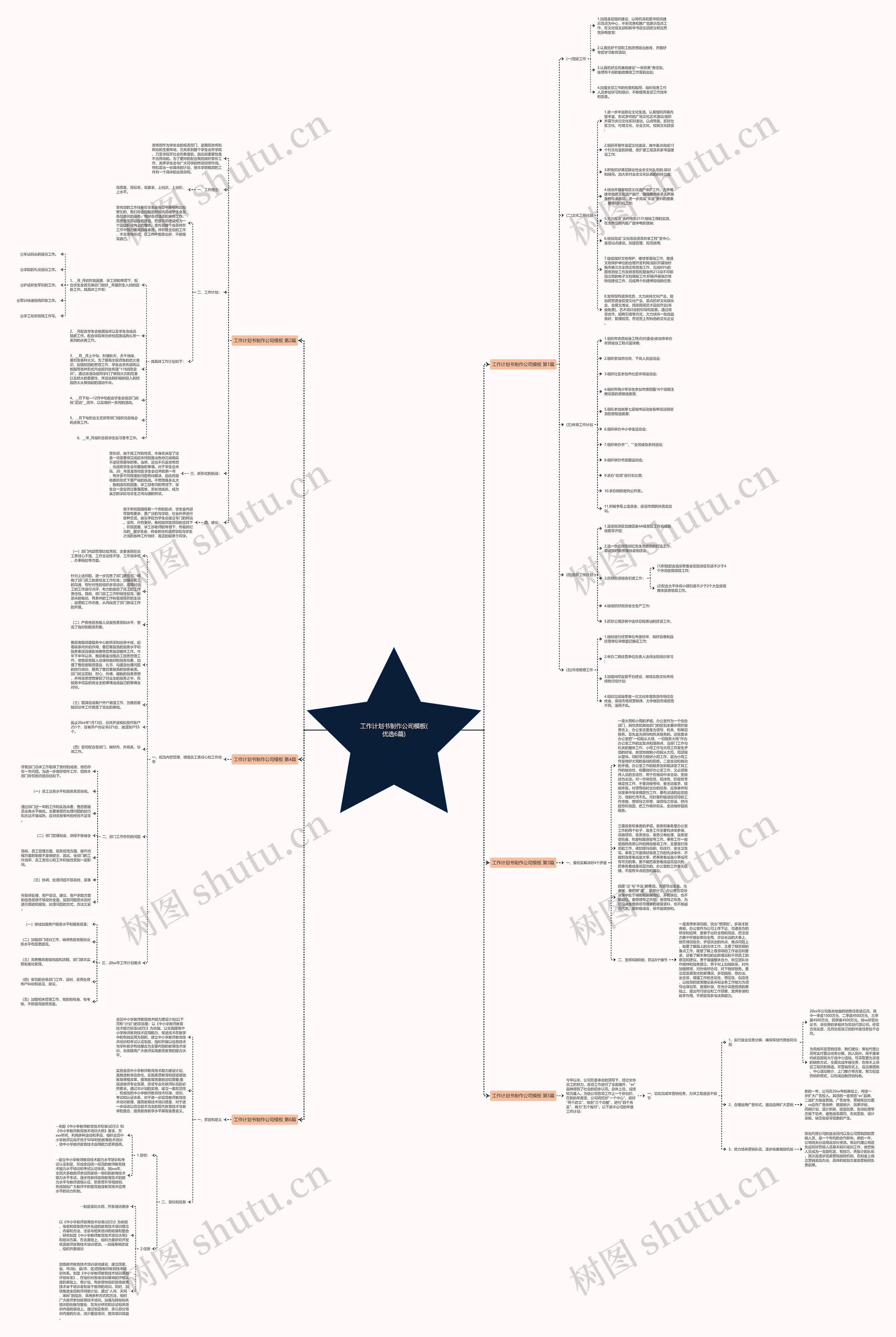 工作计划书制作公司(优选6篇)思维导图