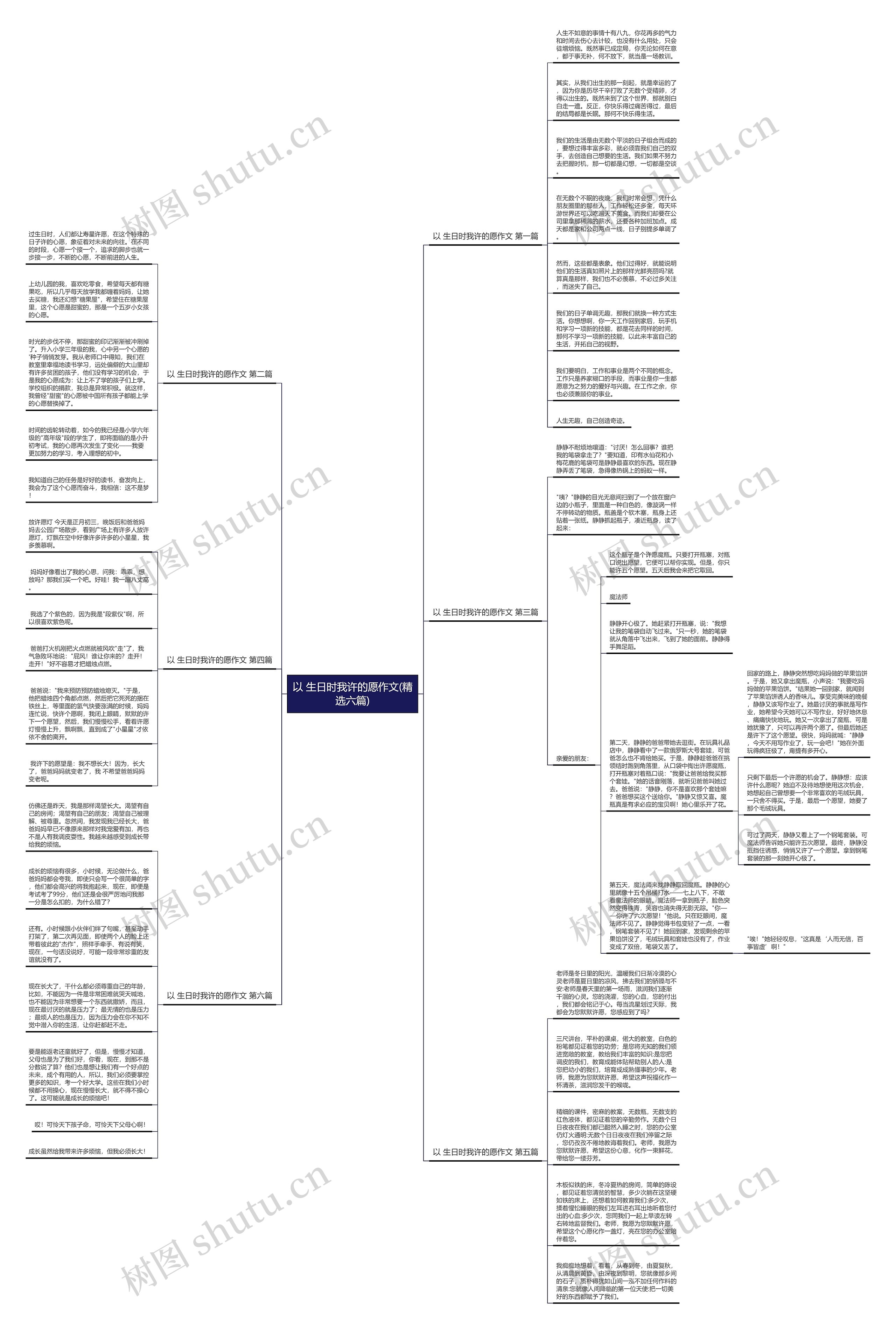 以 生日时我许的愿作文(精选六篇)思维导图