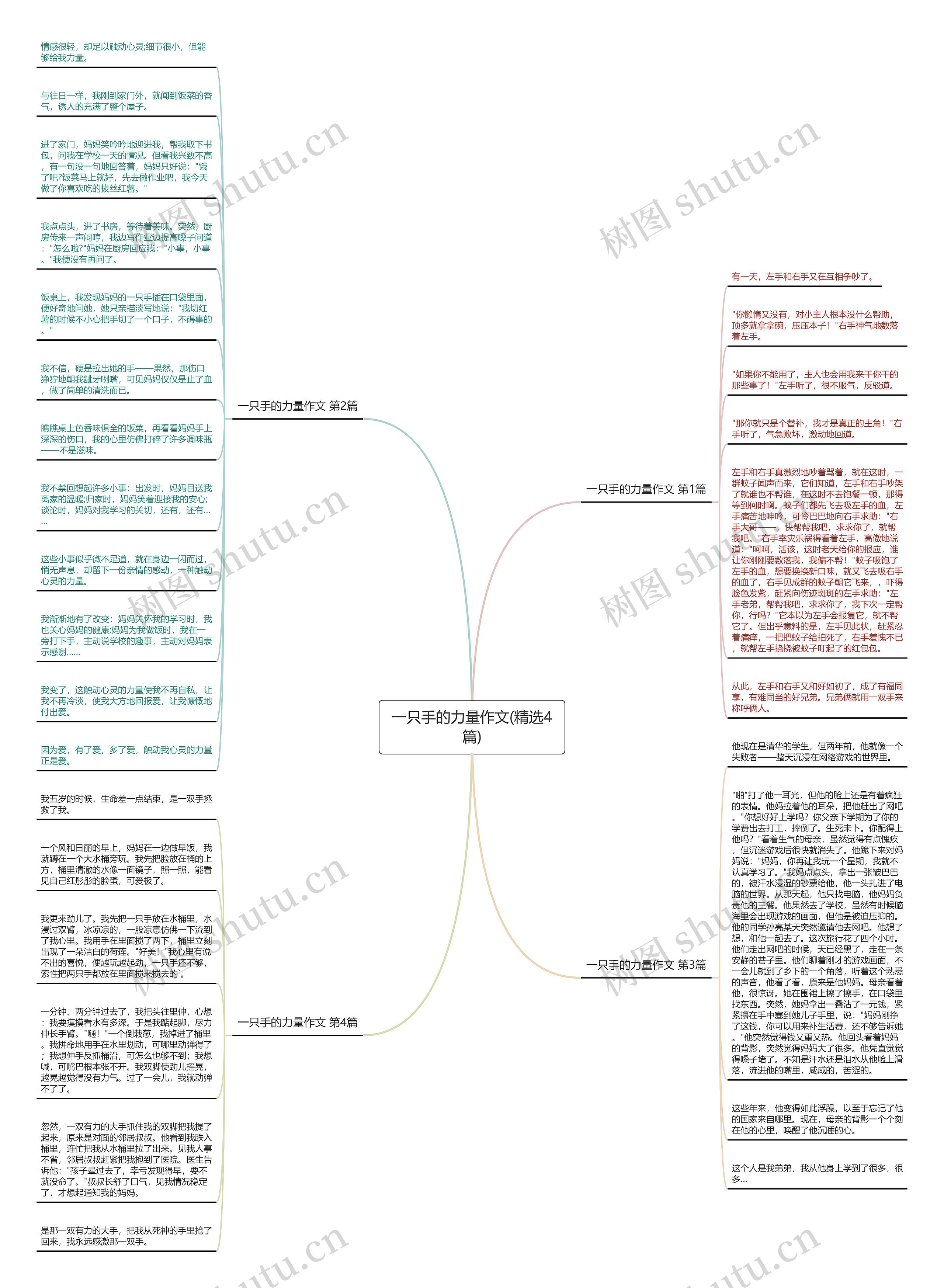 一只手的力量作文(精选4篇)思维导图