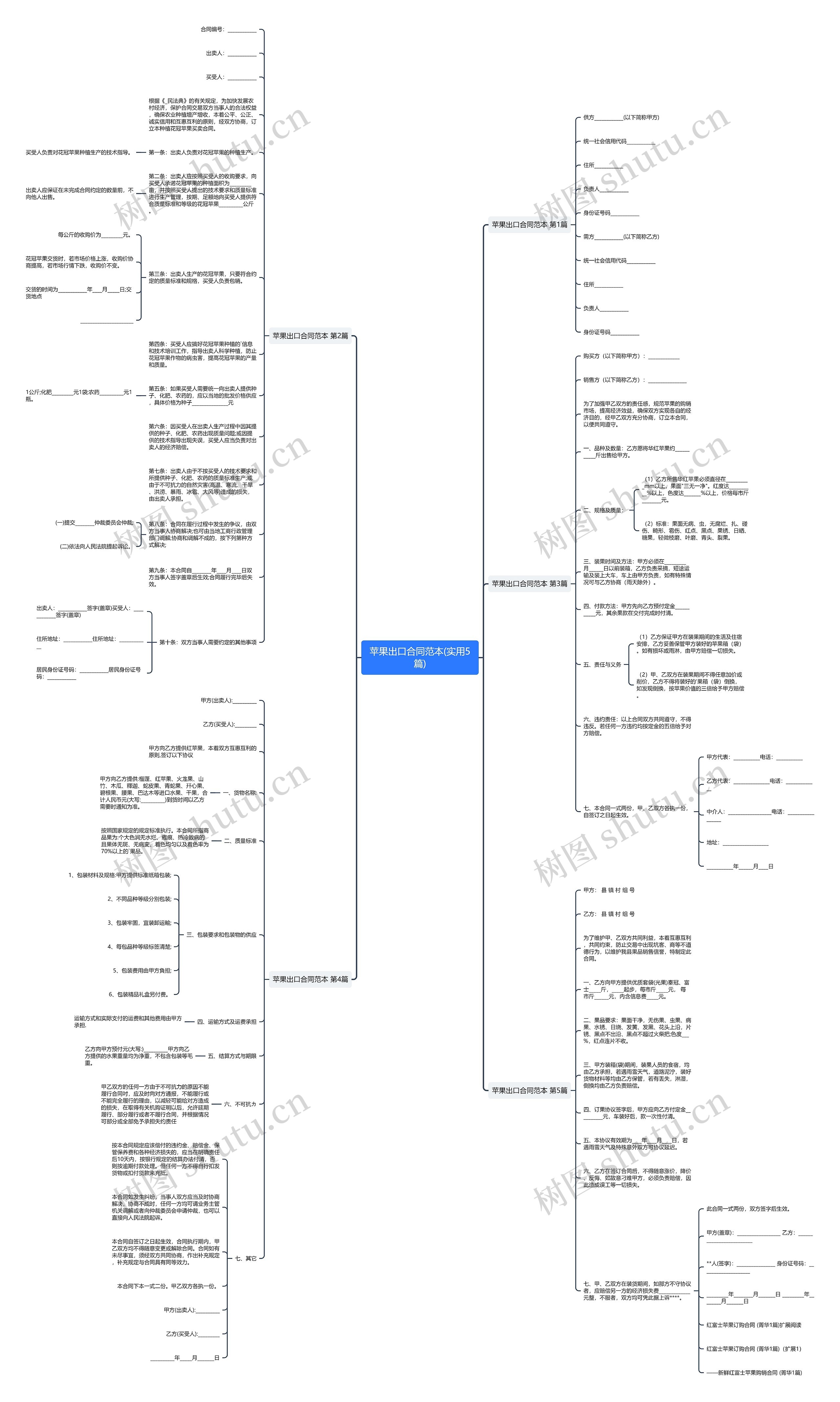苹果出口合同范本(实用5篇)思维导图