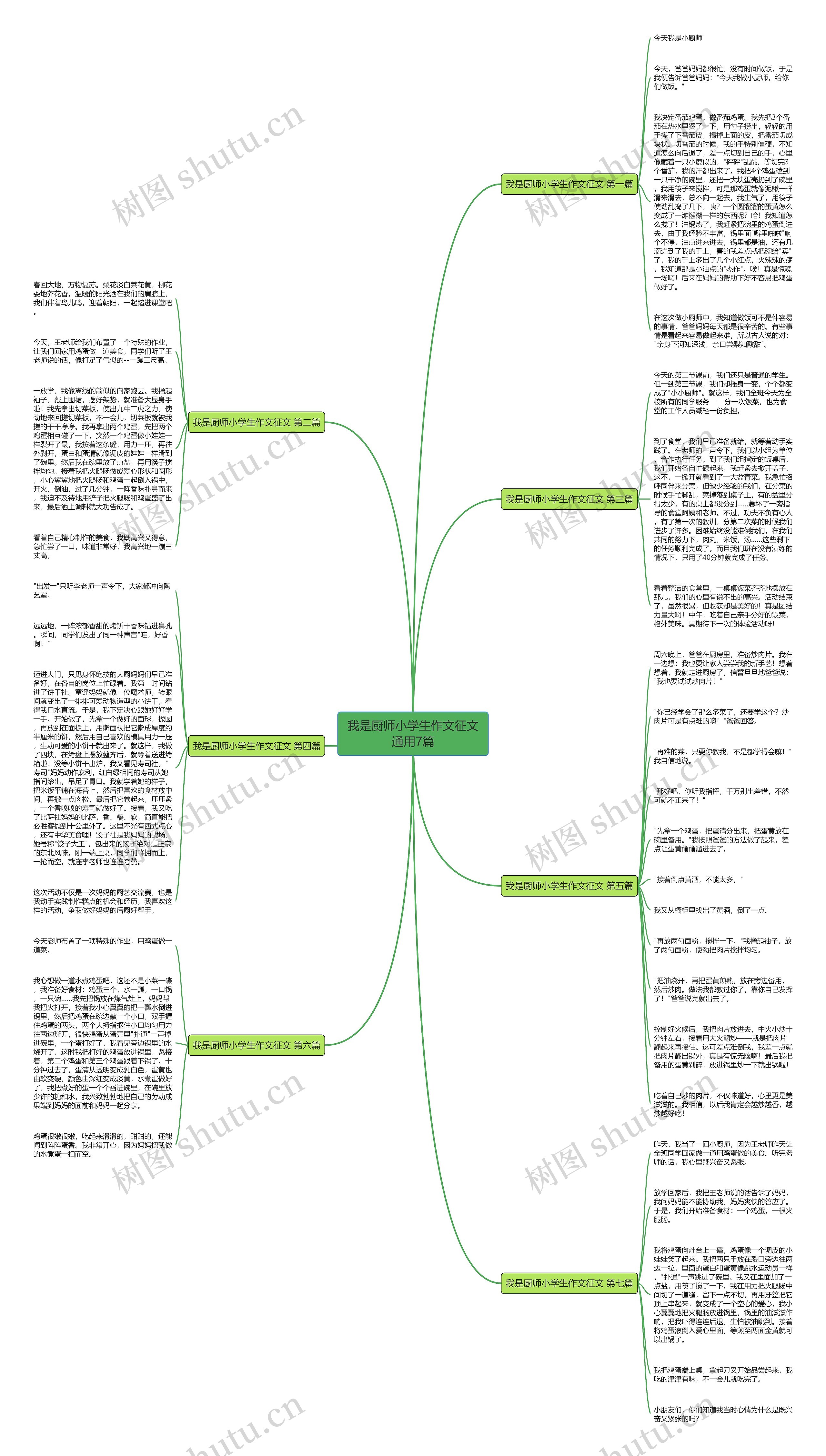 我是厨师小学生作文征文通用7篇思维导图