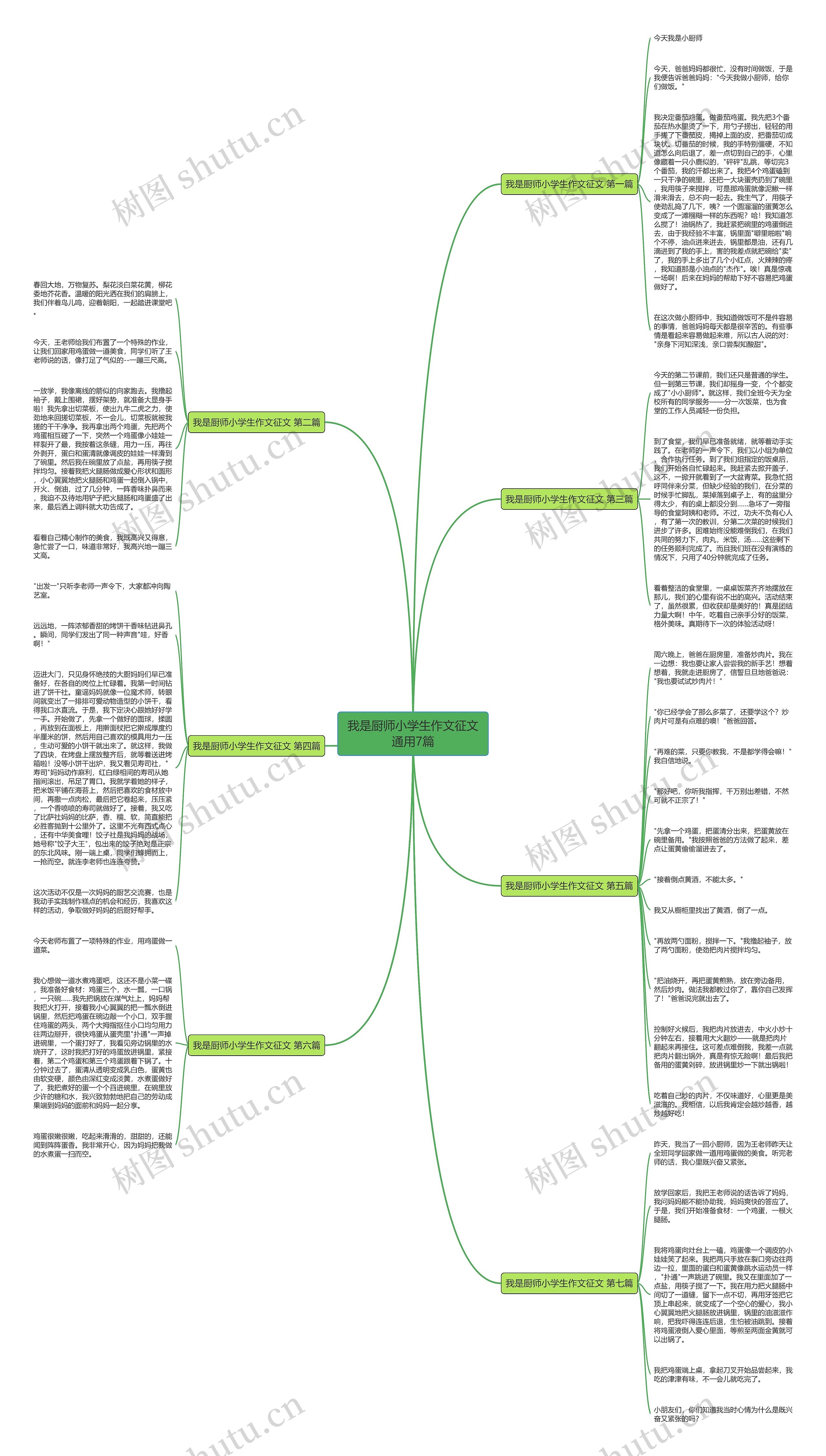 我是厨师小学生作文征文通用7篇 我是厨师小学生作文征文通用7篇