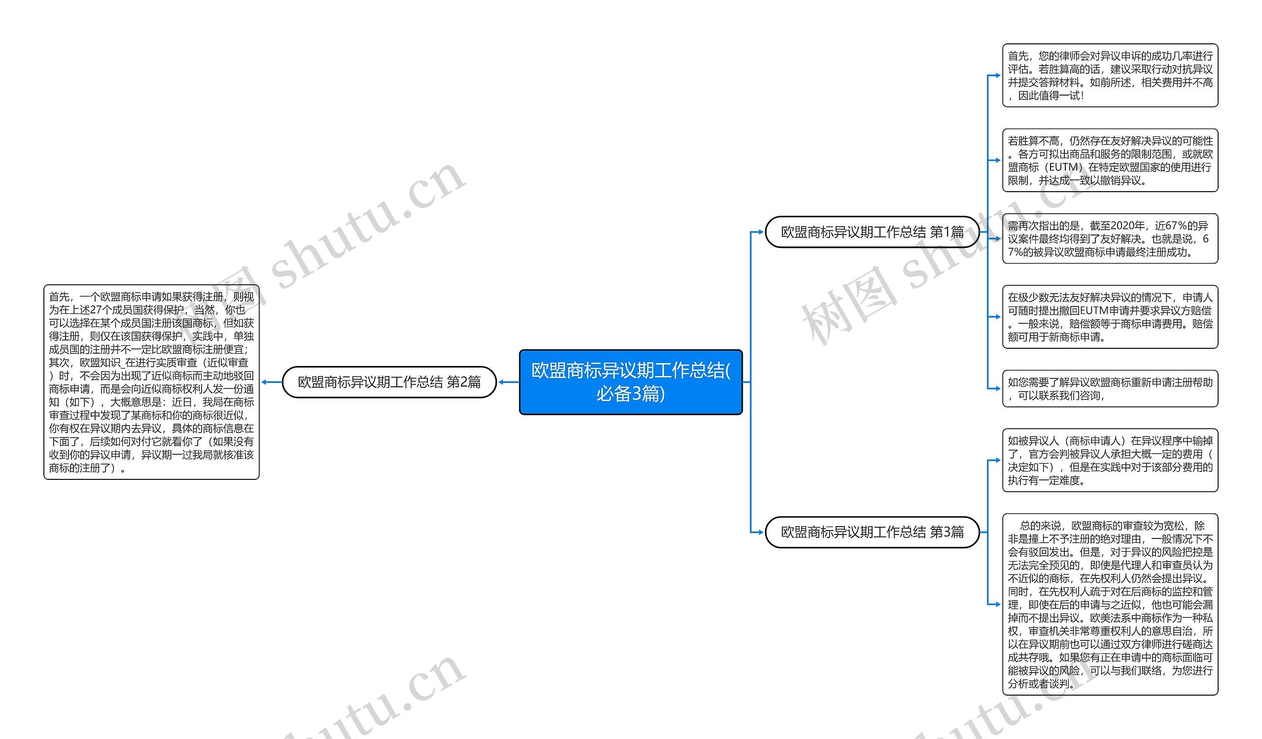 欧盟商标异议期工作总结(必备3篇) 欧盟商标异议期工作总结(必备3篇)