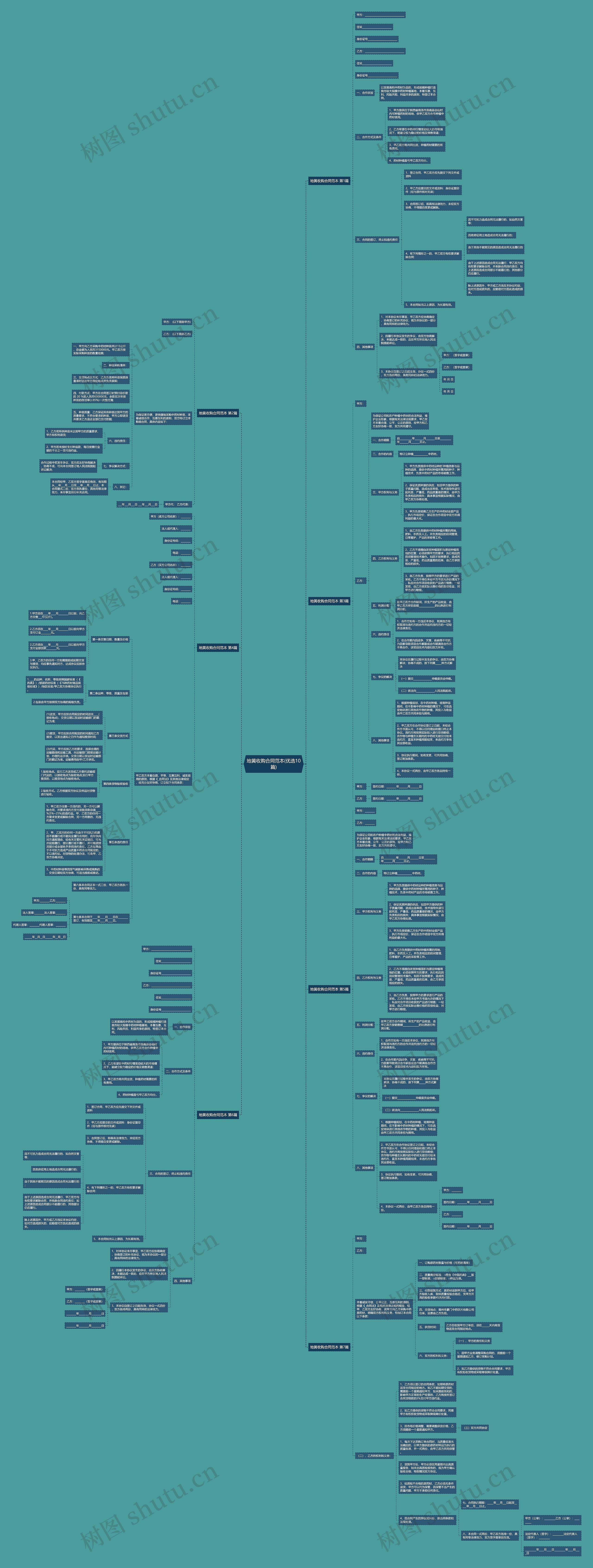 地黄收购合同范本(优选10篇)思维导图