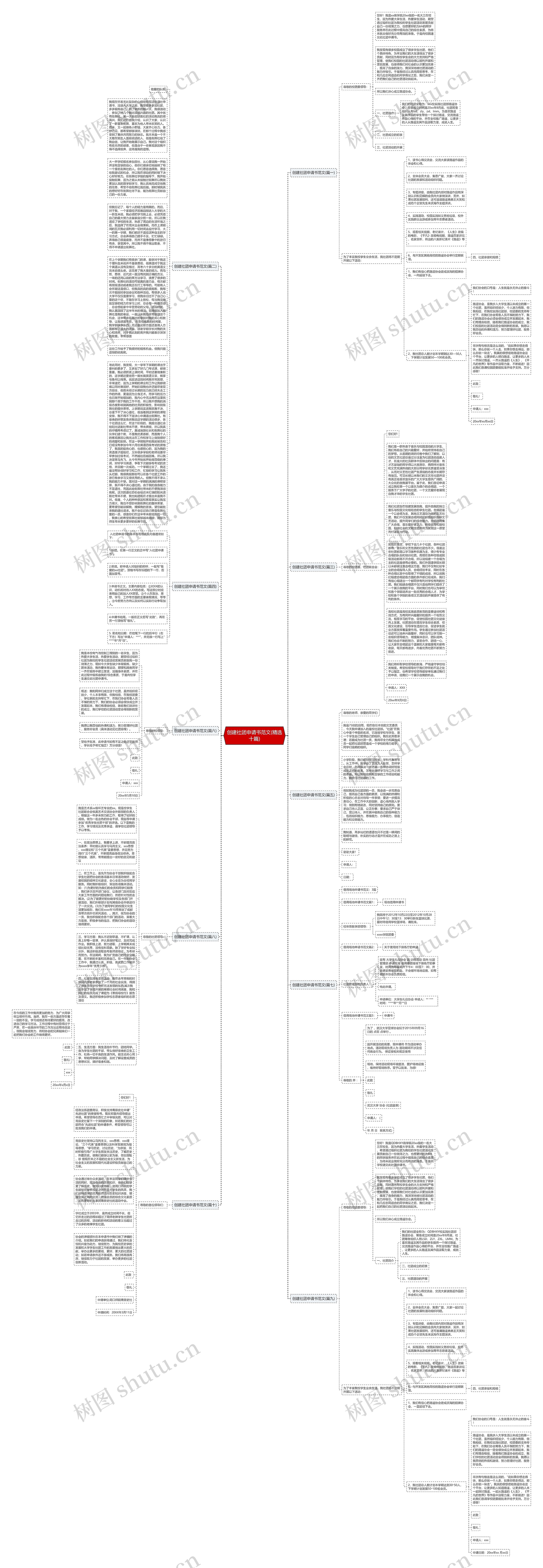创建社团申请书范文(精选十篇)思维导图