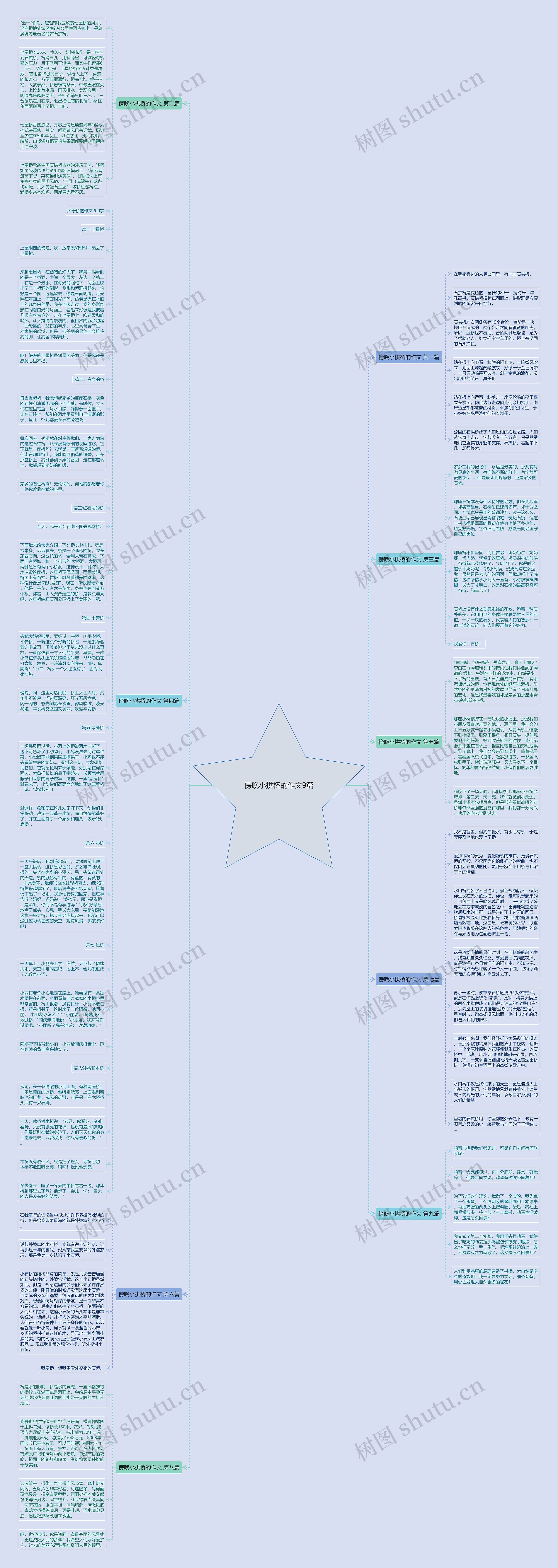 傍晚小拱桥的作文9篇思维导图
