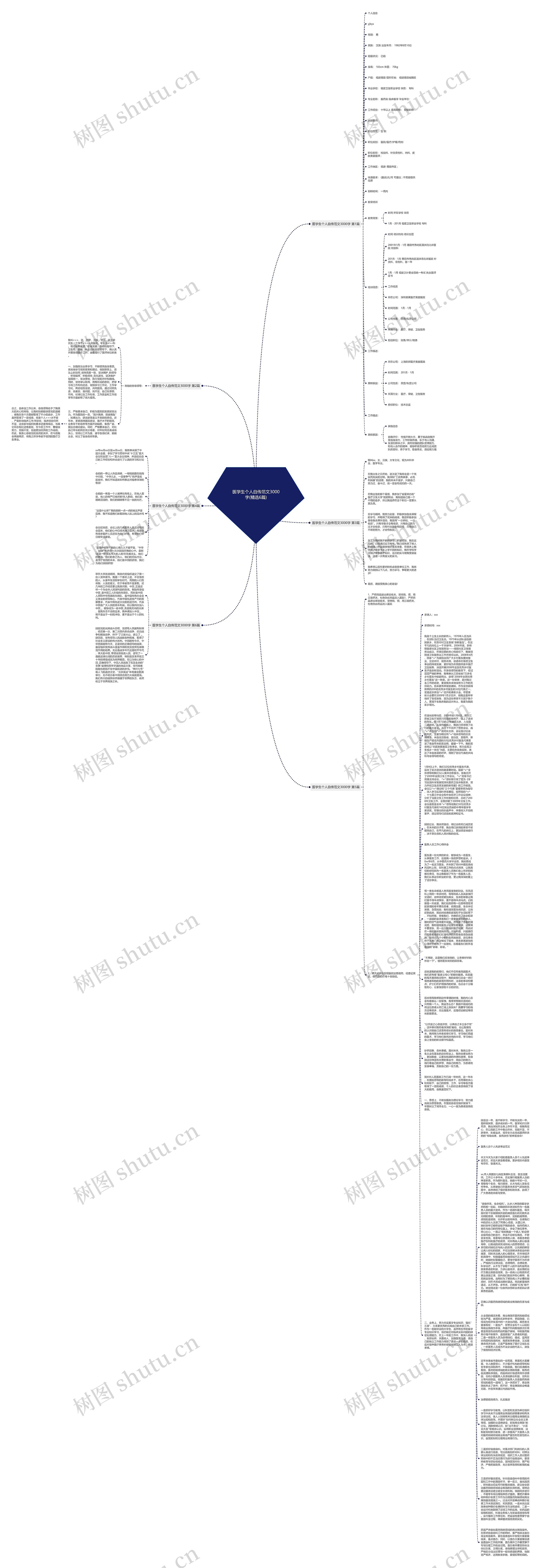 医学生个人自传范文3000字(精选6篇)
