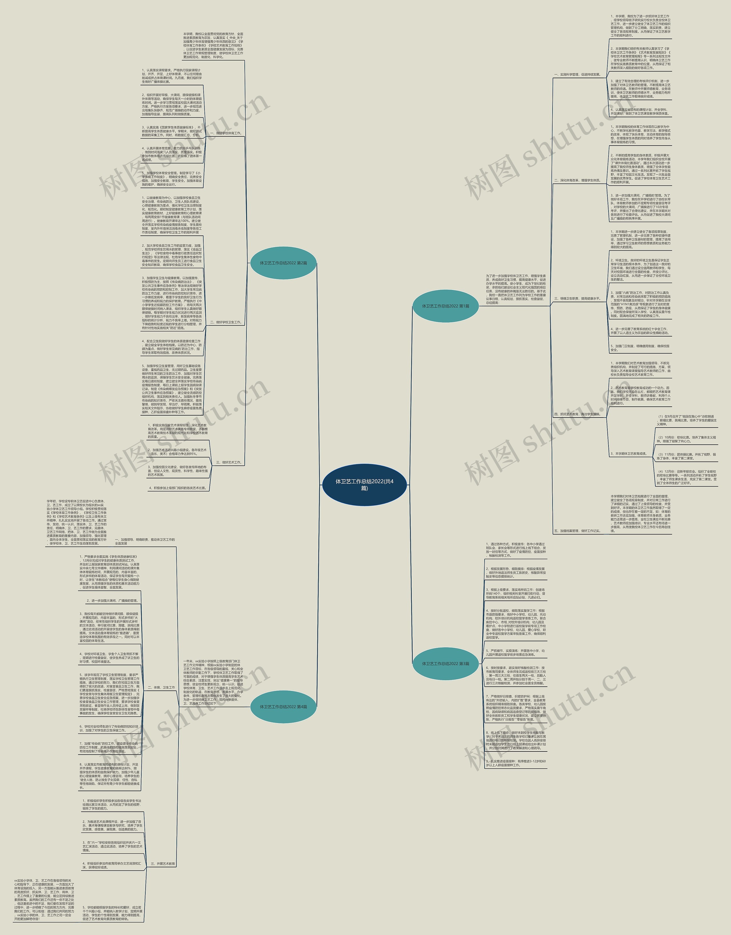体卫艺工作总结2022(共4篇)思维导图