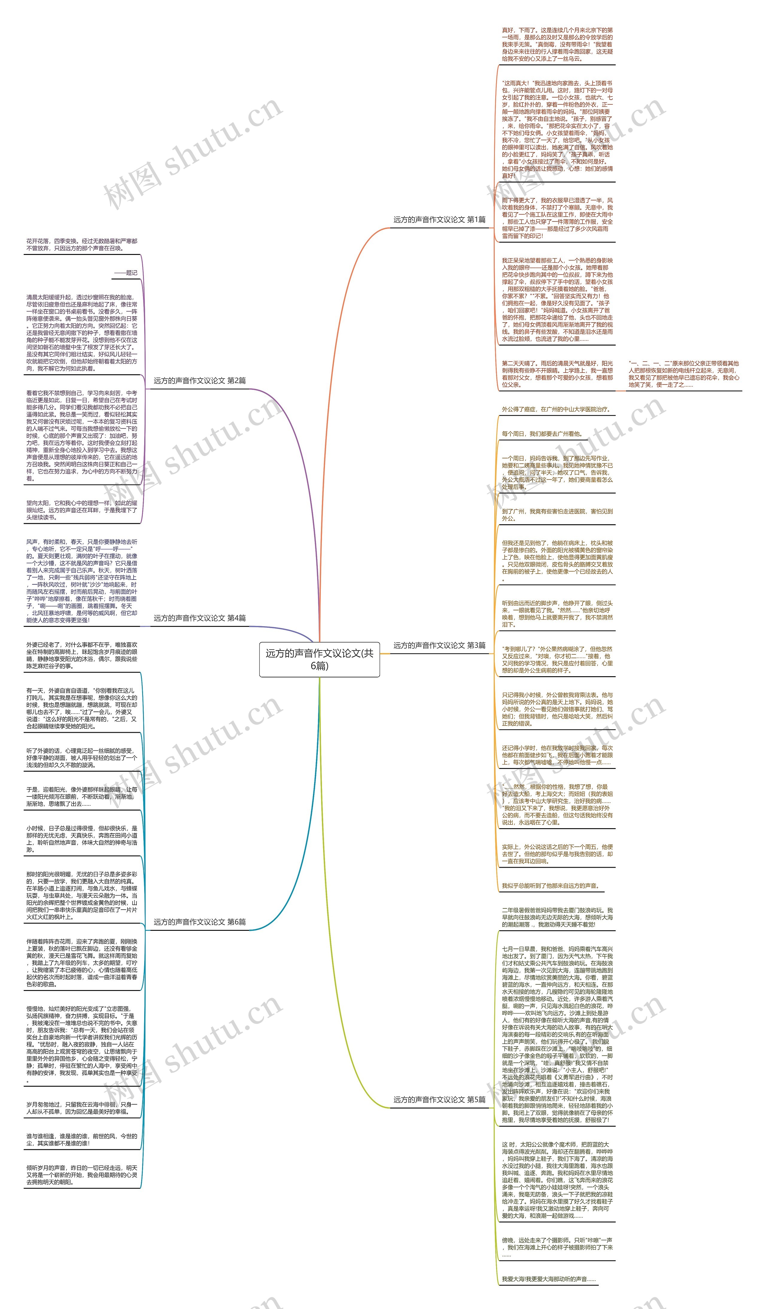 远方的声音作文议论文(共6篇)思维导图