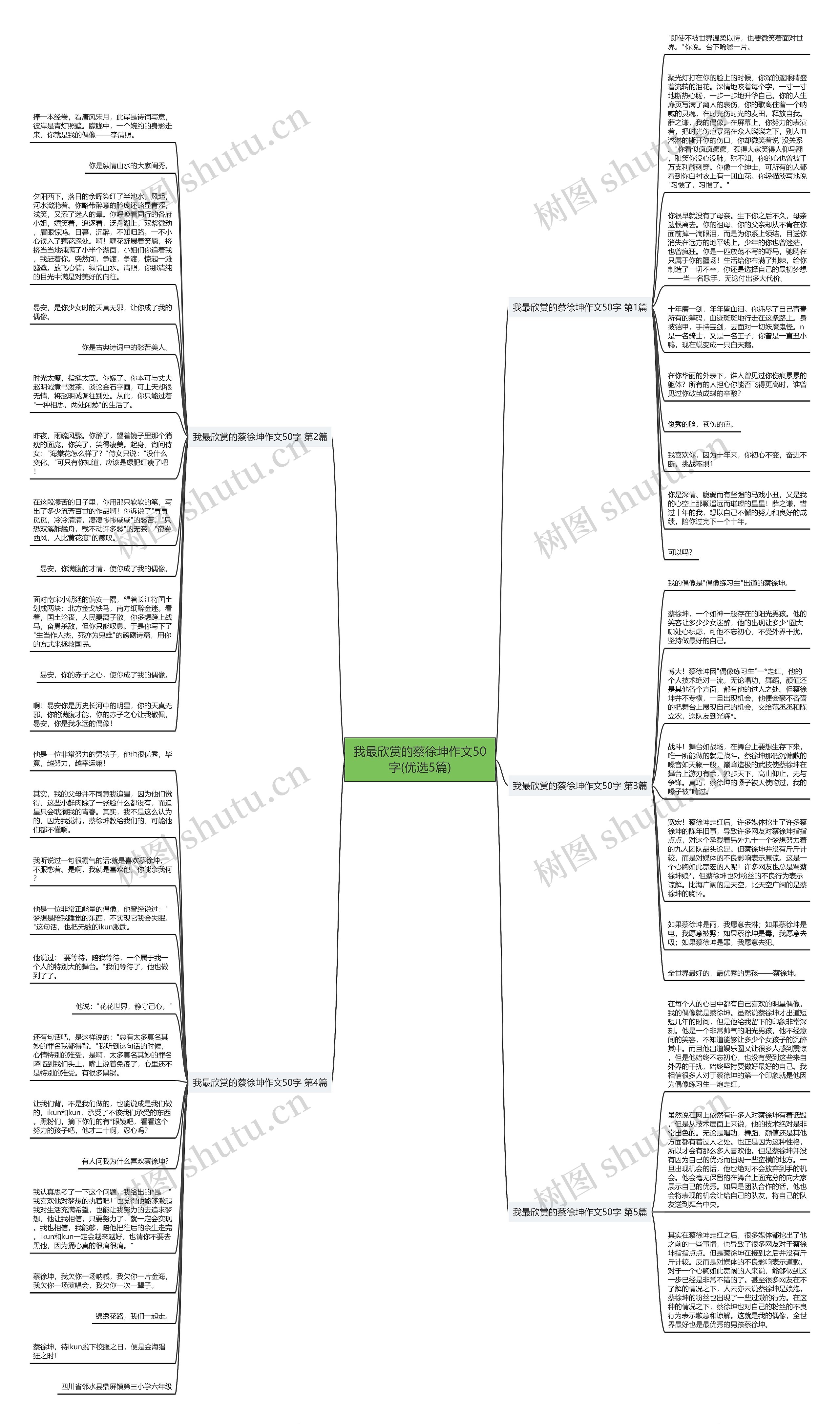 我最欣赏的蔡徐坤作文50字(优选5篇) 我最欣赏的蔡徐坤作文50字(优选5篇)