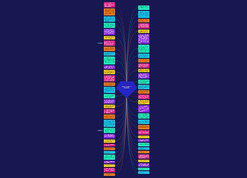 既有比喻句又有排比句的句子精选29句思维导图