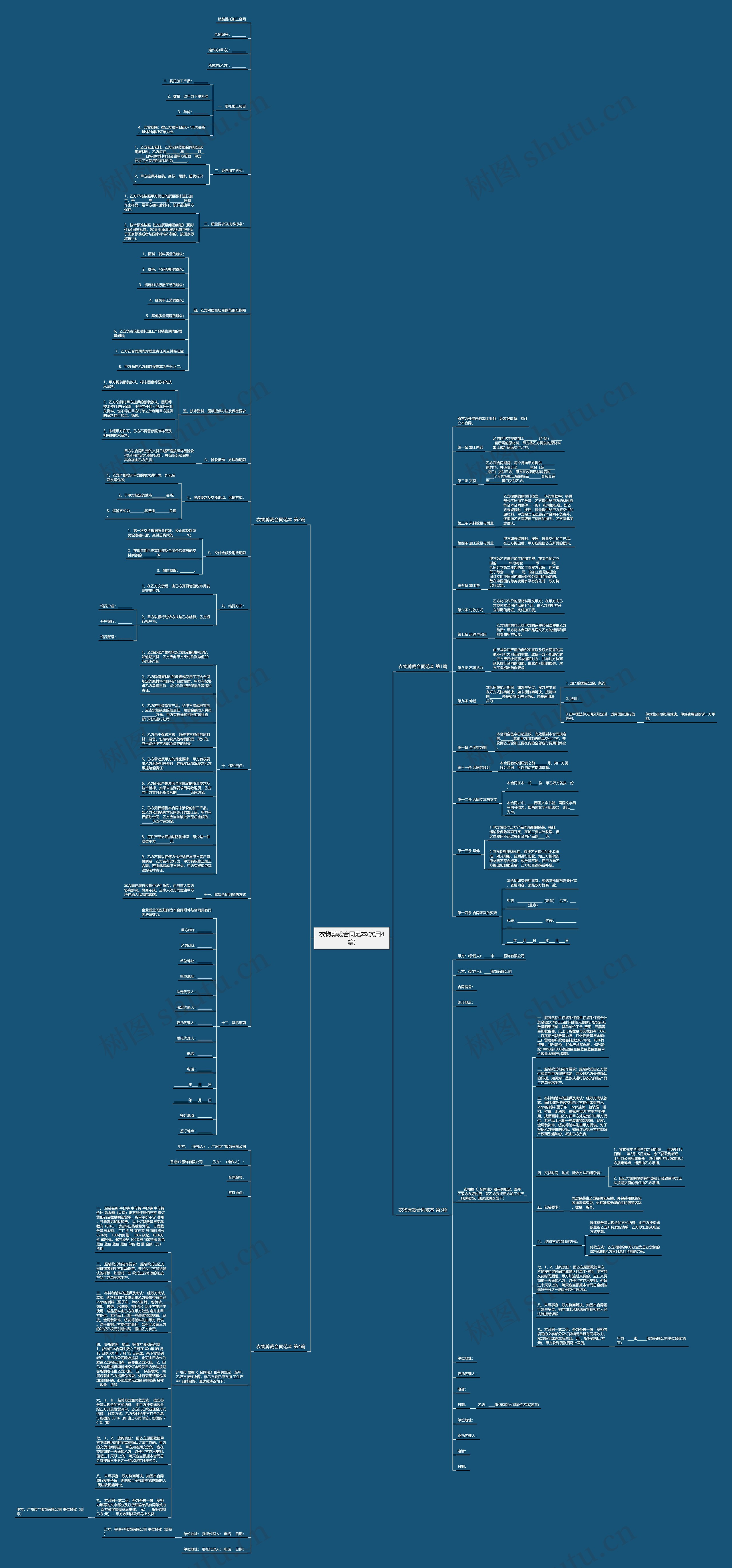 衣物剪裁合同范本(实用4篇)思维导图