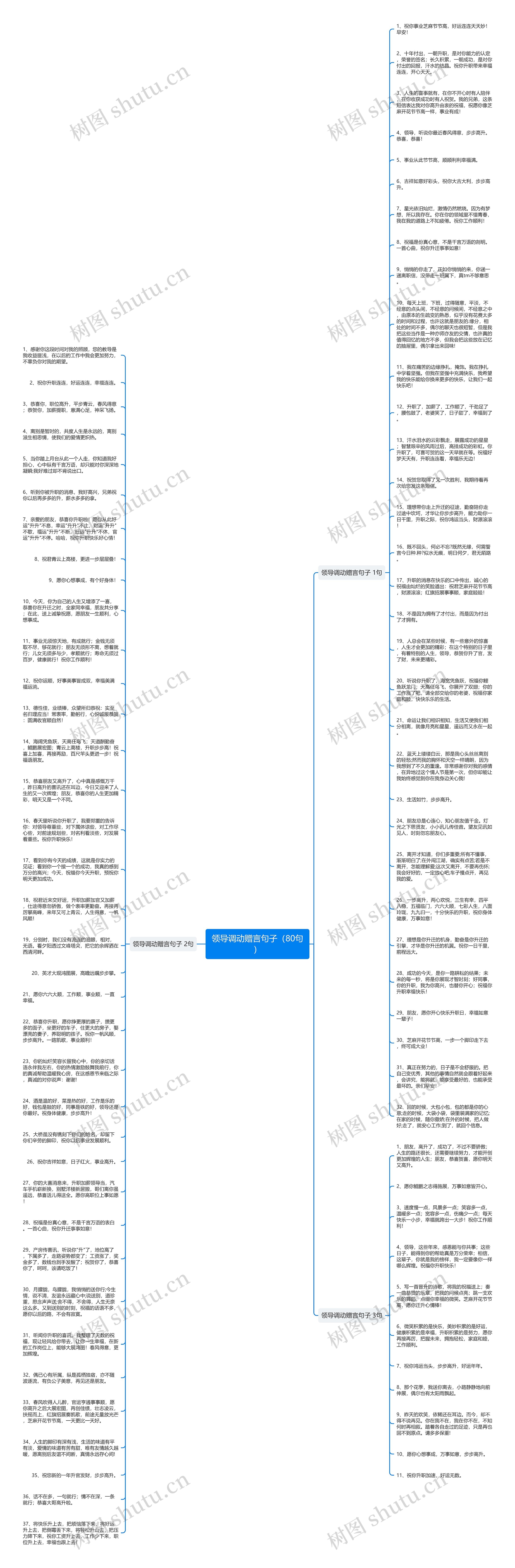 领导调动赠言句子（80句）思维导图