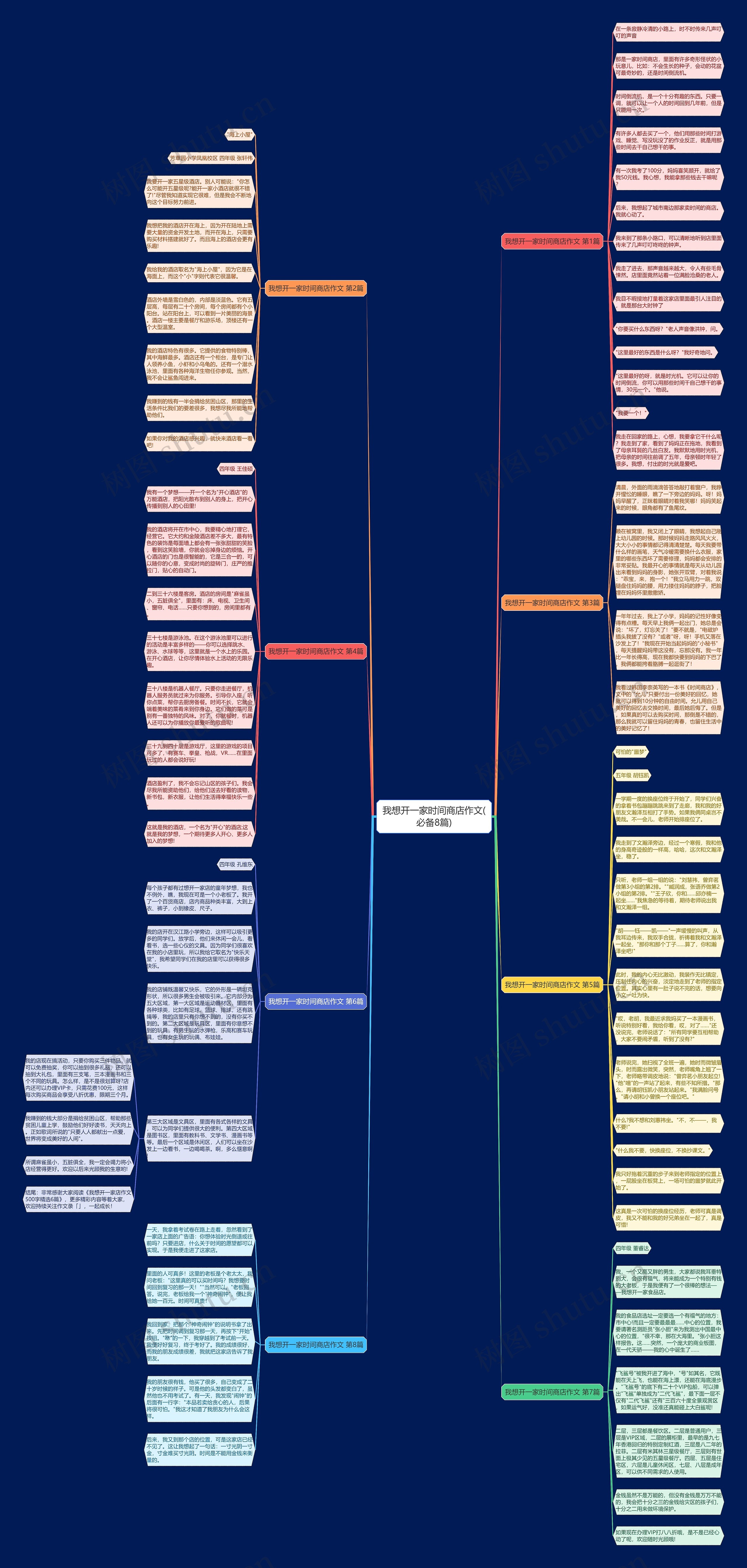 我想开一家时间商店作文(必备8篇)思维导图