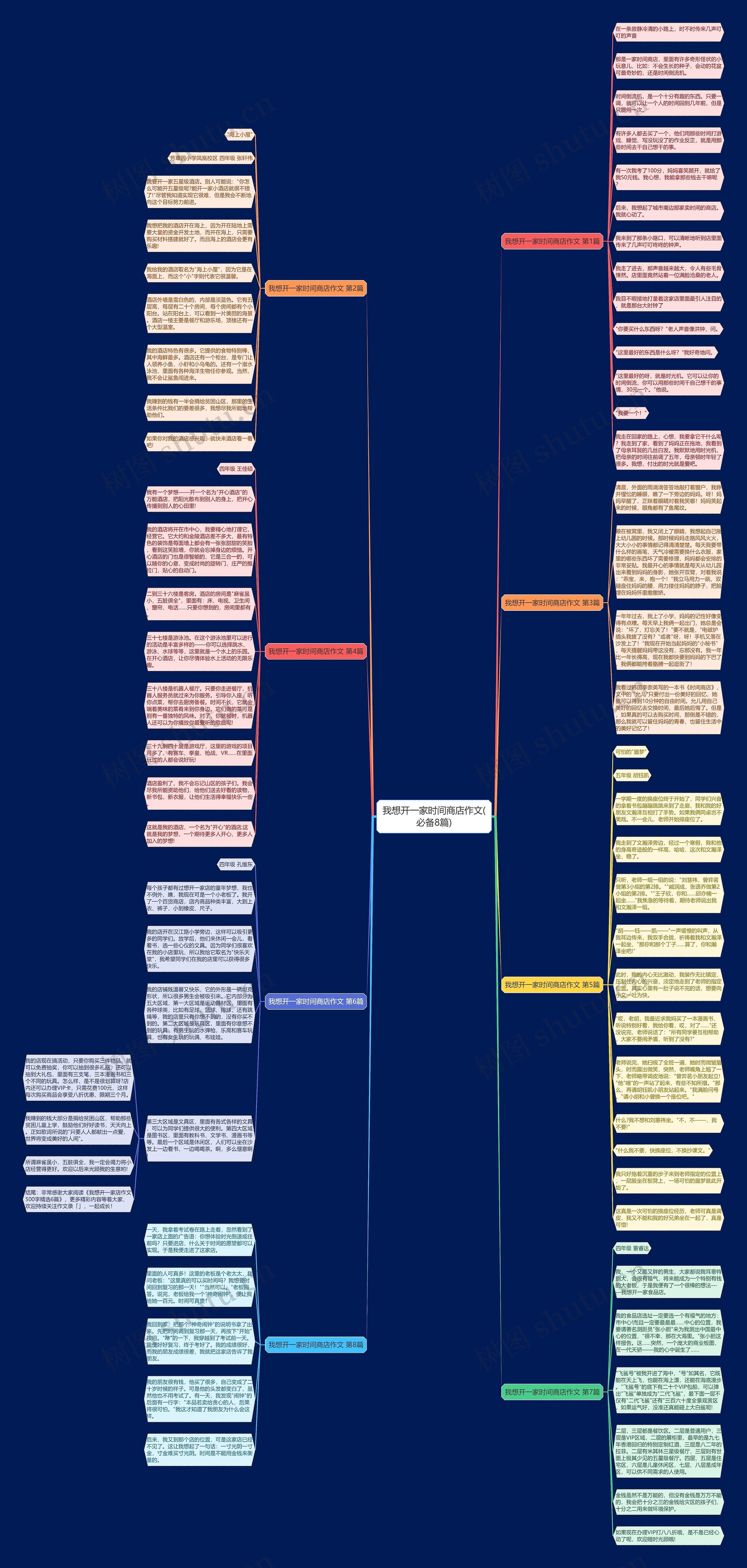 我想开一家时间商店作文(必备8篇) 我想开一家时间商店作文(必备8篇)