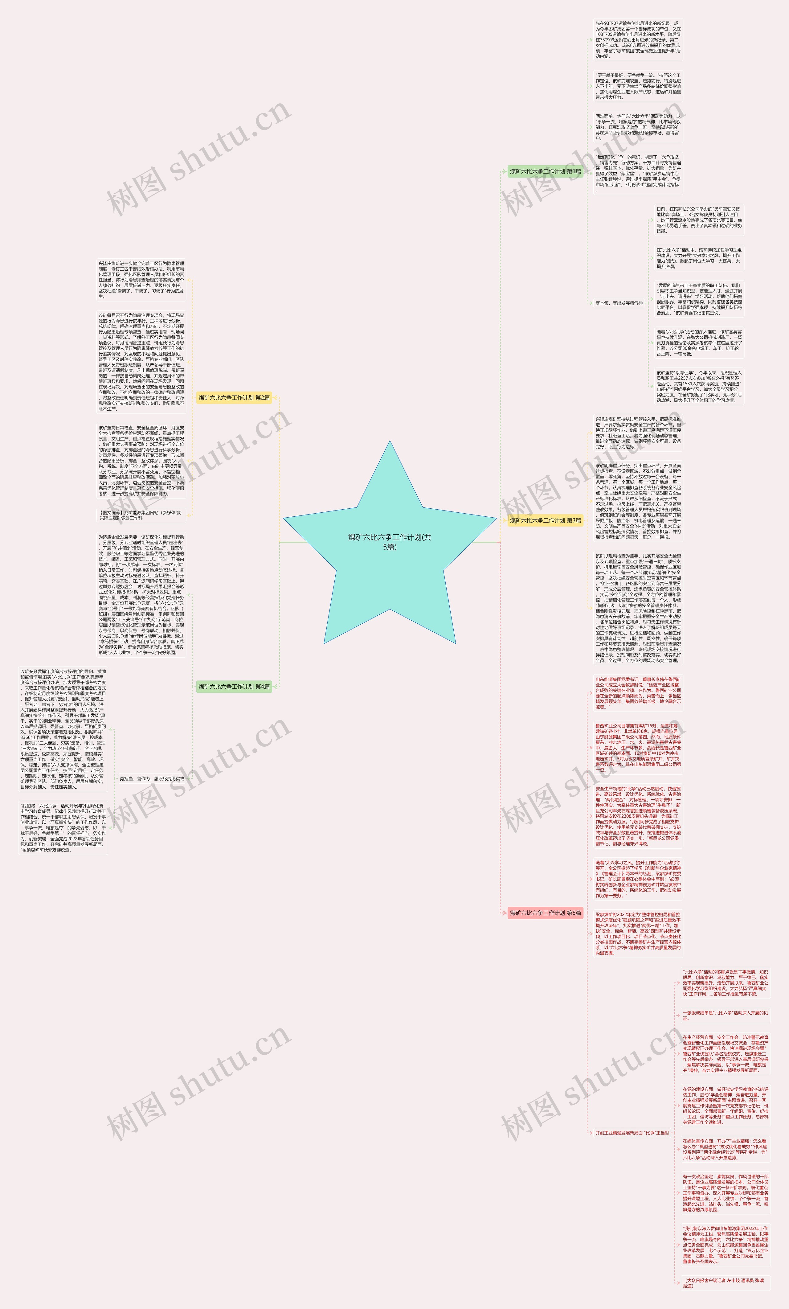 煤矿六比六争工作计划(共5篇)思维导图