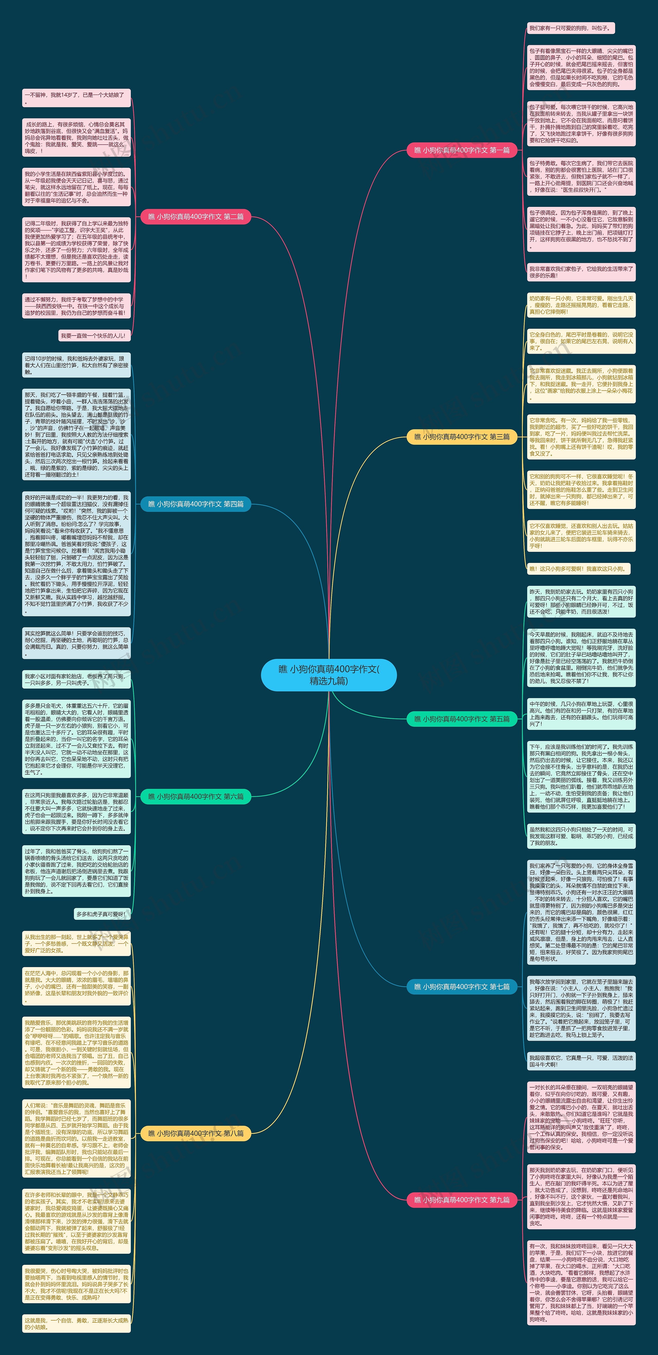 瞧 小狗你真萌400字作文(精选九篇)思维导图