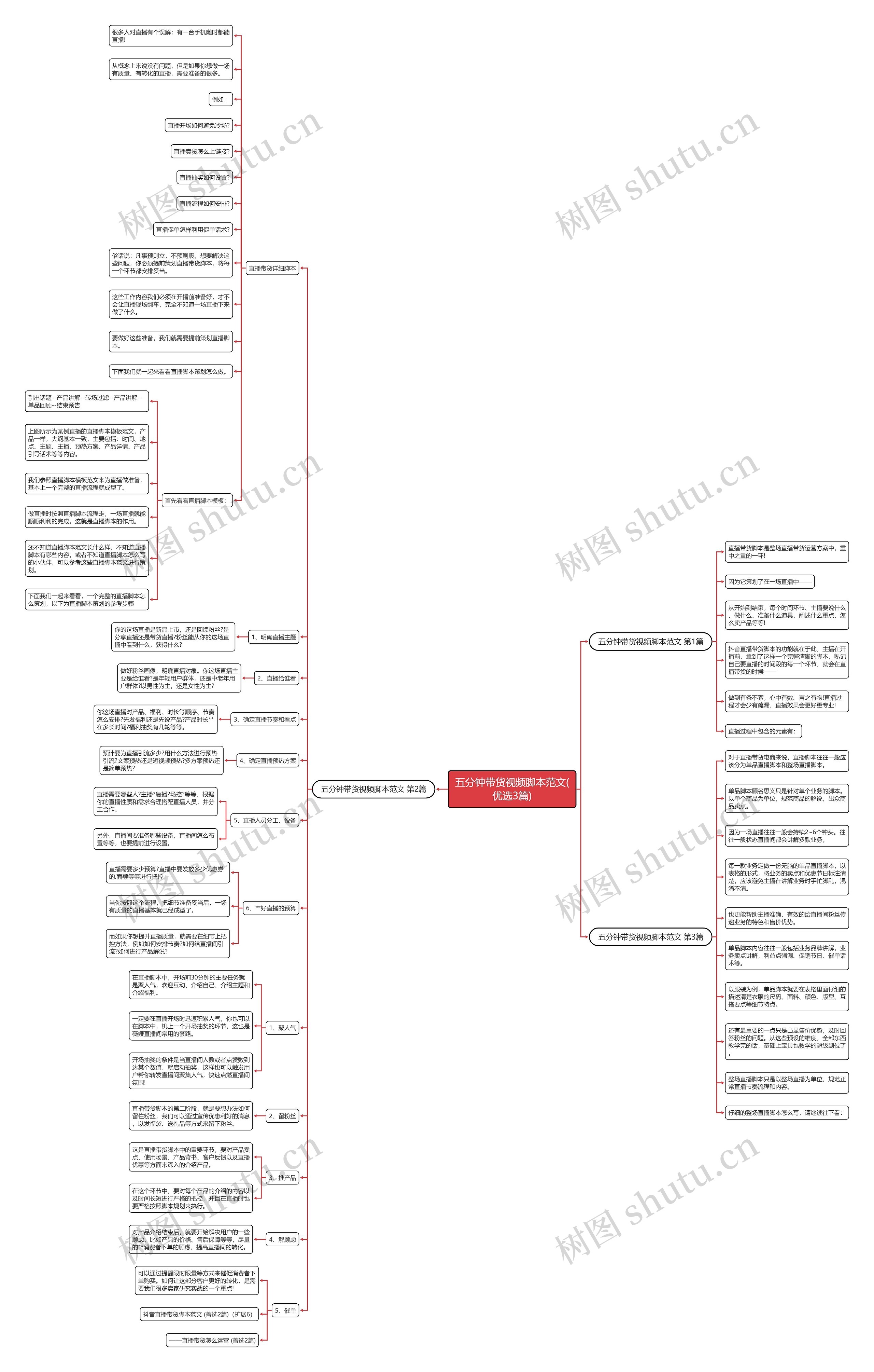 五分钟带货视频脚本范文(优选3篇)思维导图