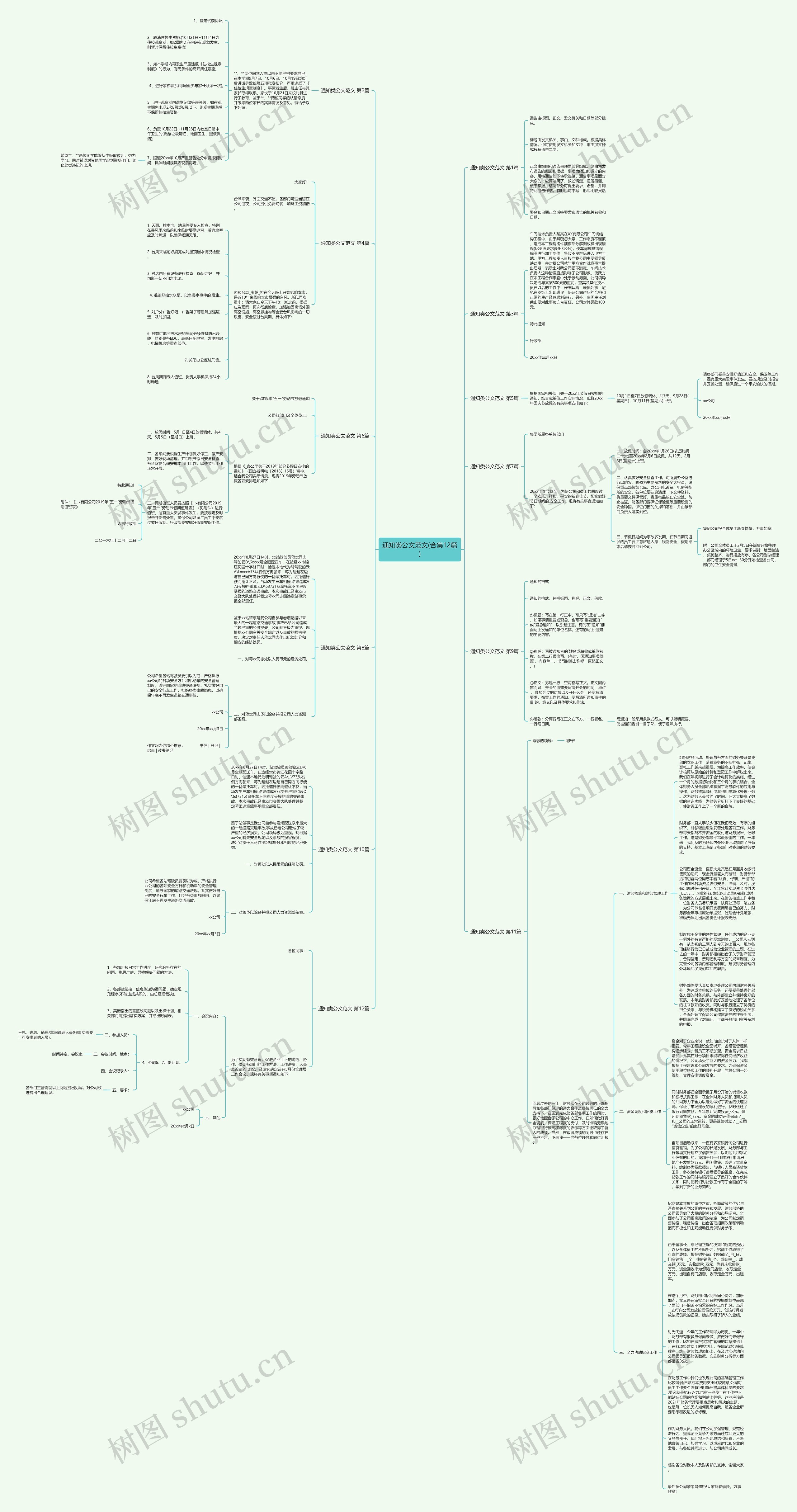 通知类公文范文(合集12篇)思维导图
