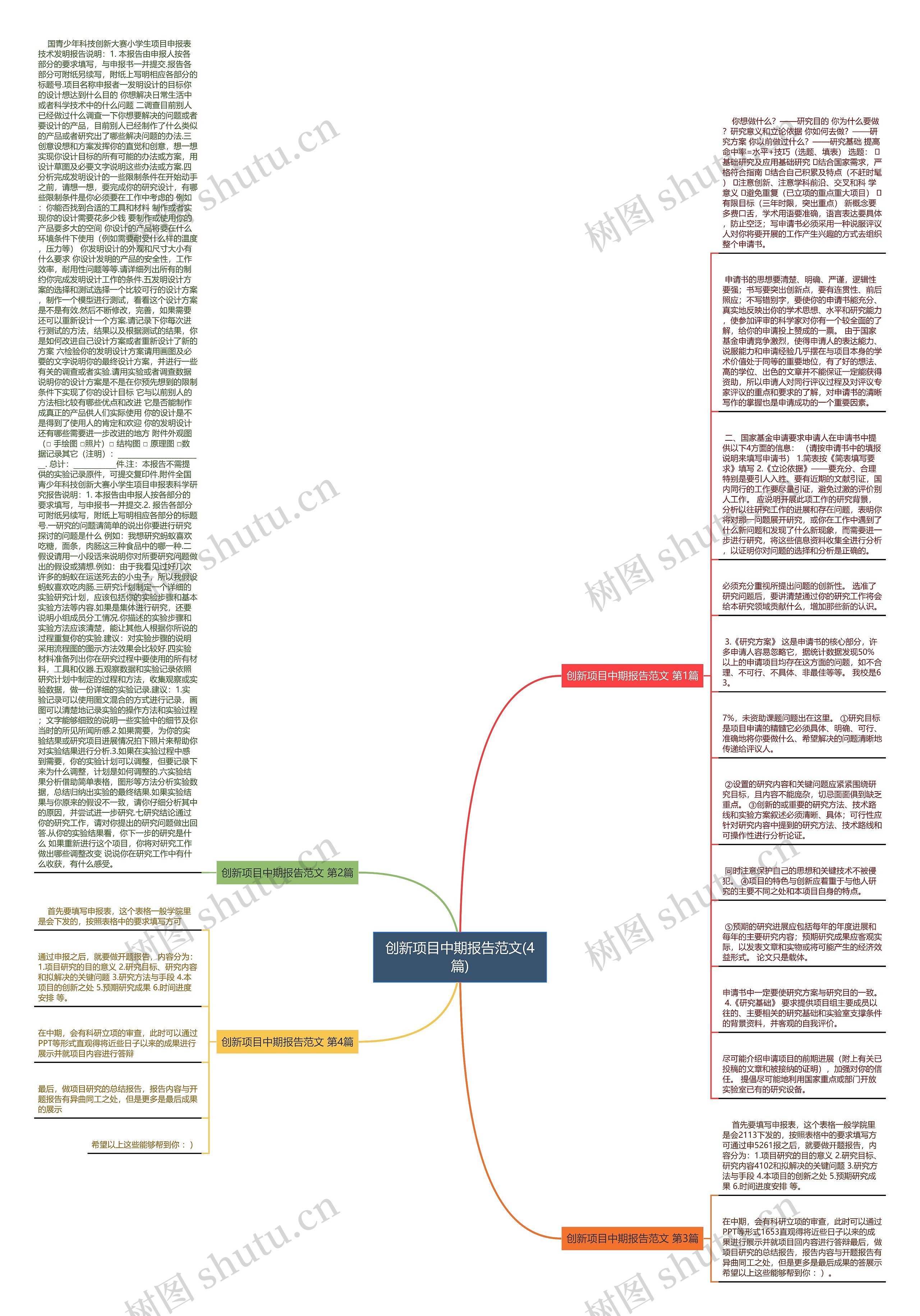 创新项目中期报告范文(4篇)思维导图