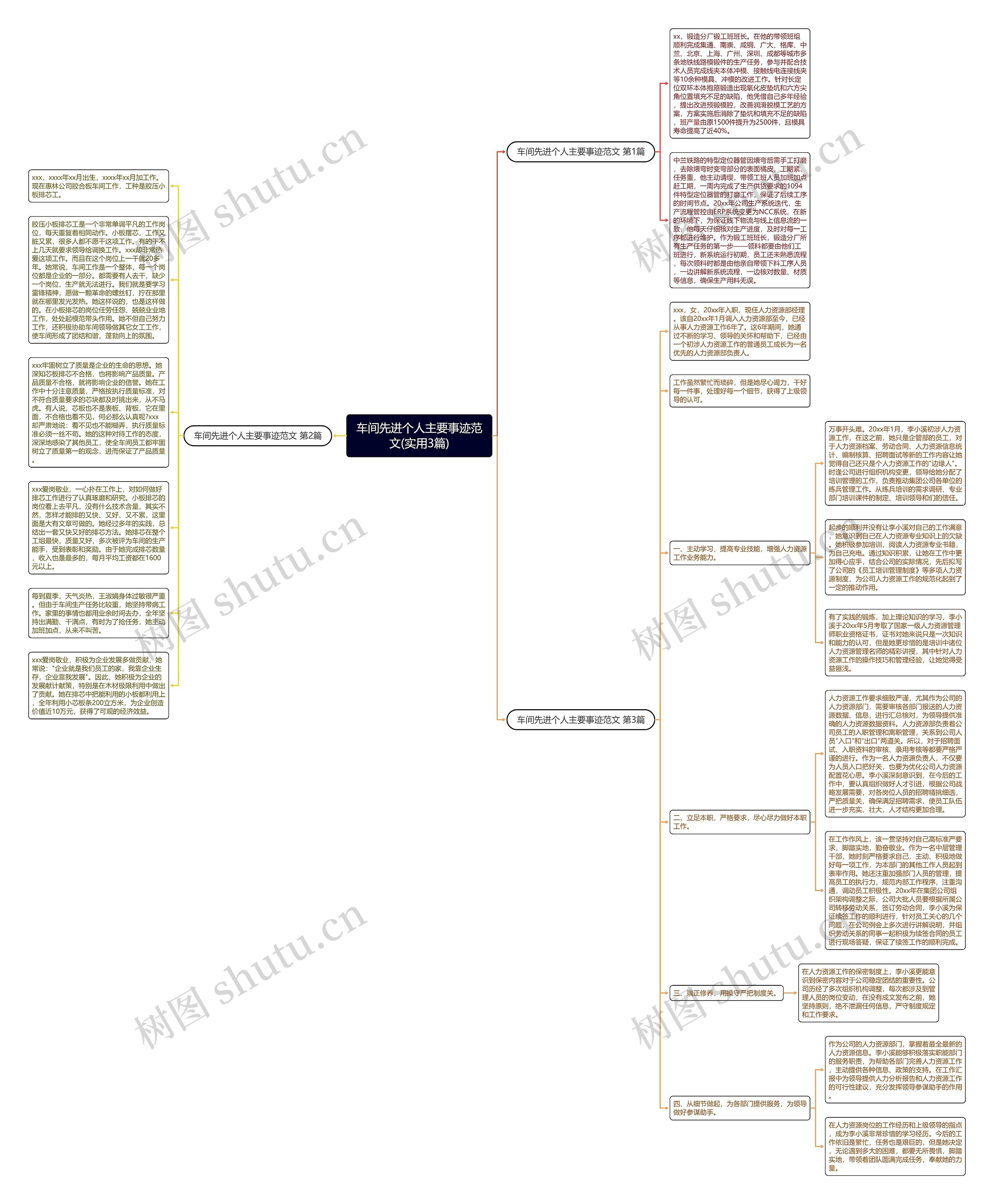 车间先进个人主要事迹范文(实用3篇)思维导图