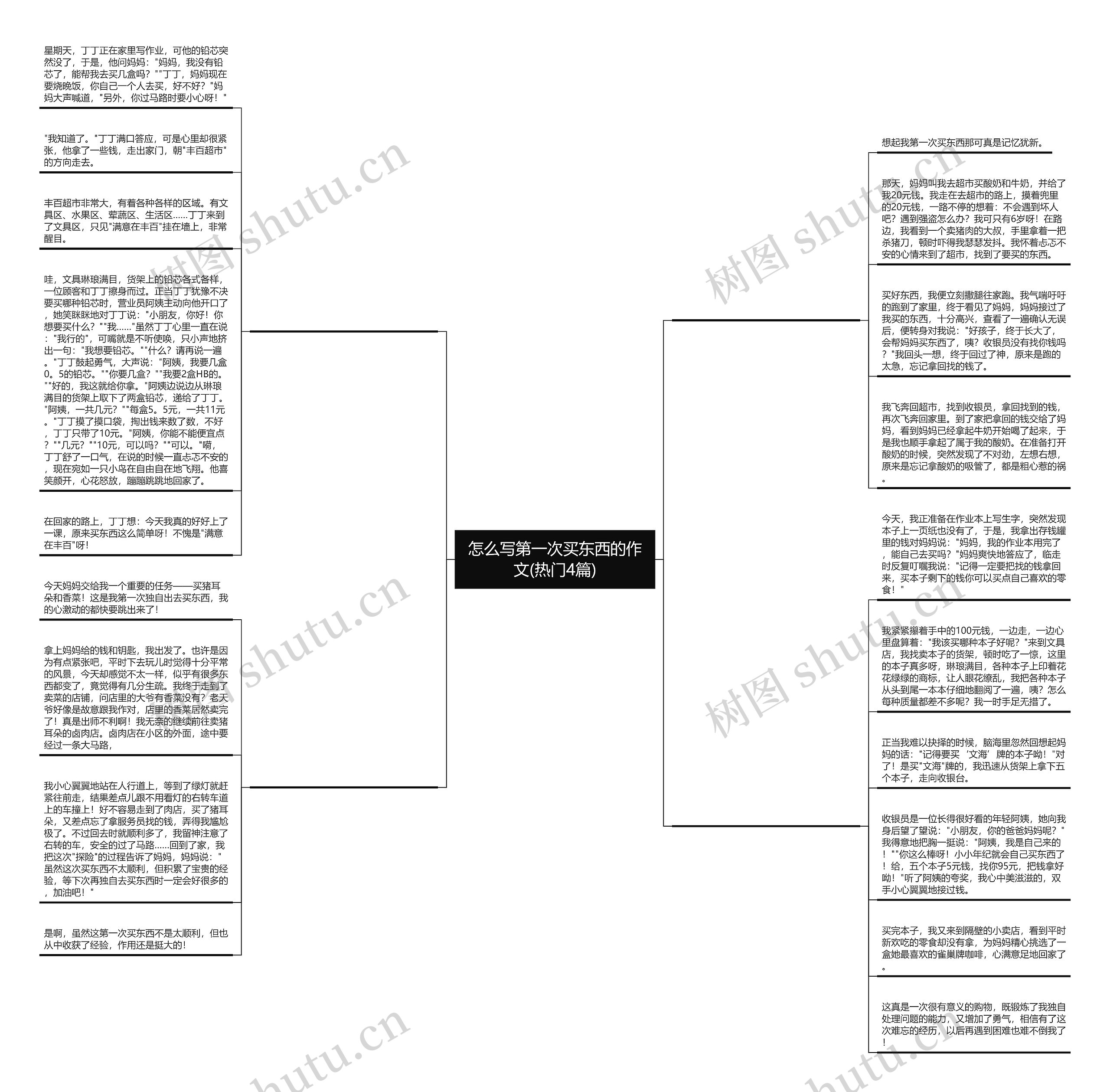 怎么写第一次买东西的作文(热门4篇)思维导图