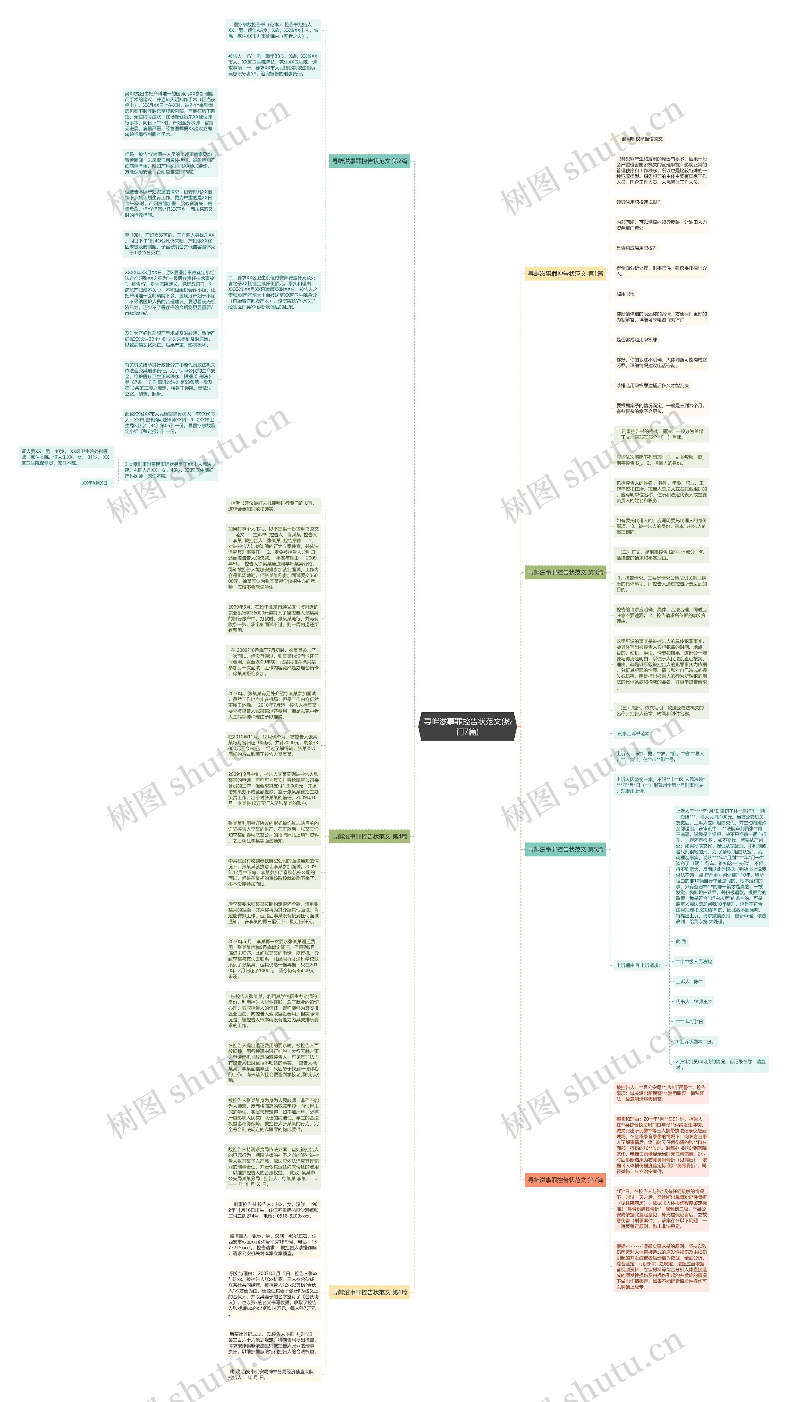寻衅滋事罪控告状范文(热门7篇)思维导图高清图 寻衅滋事罪控告状范文(热门7篇)思维导图