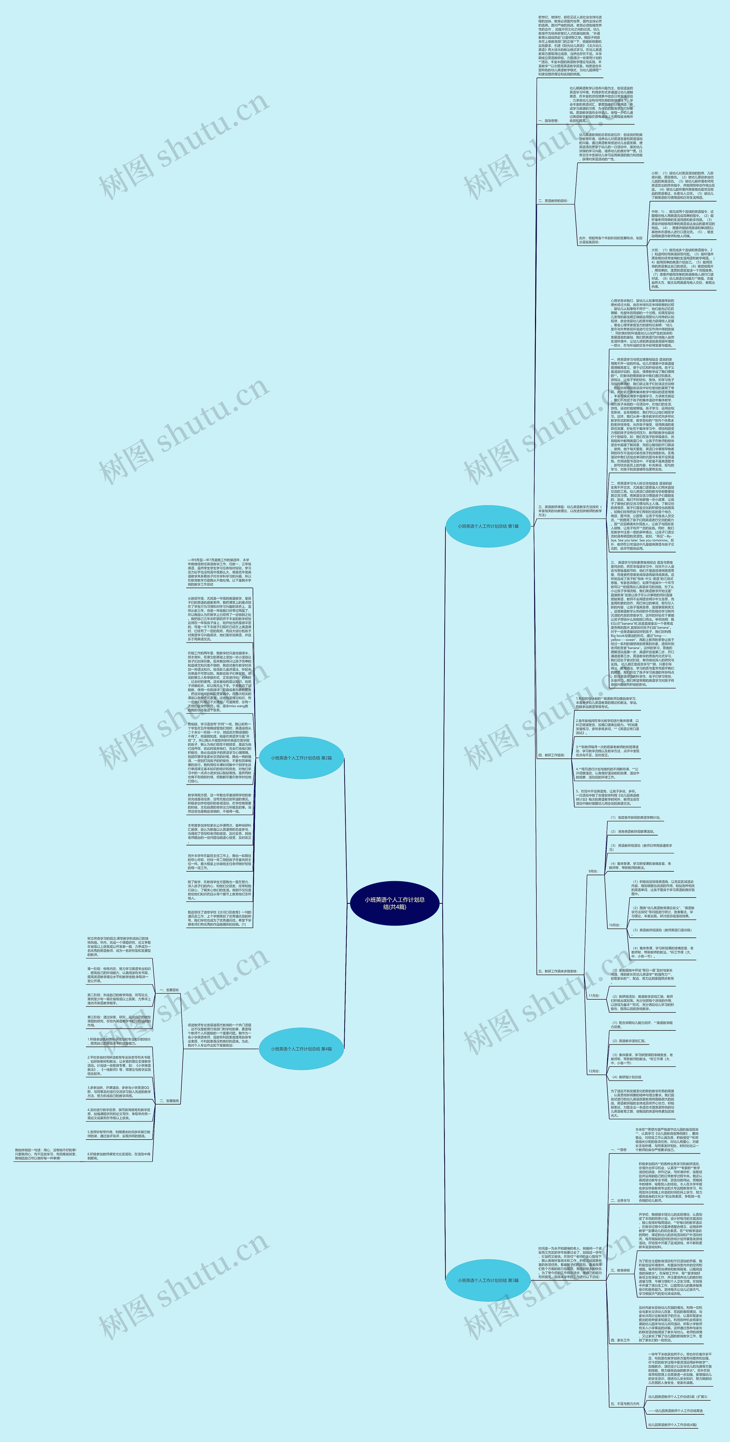 小班英语个人工作计划总结(共4篇)思维导图高清图 小班英语个人工作计划总结(共4篇)思维导图
