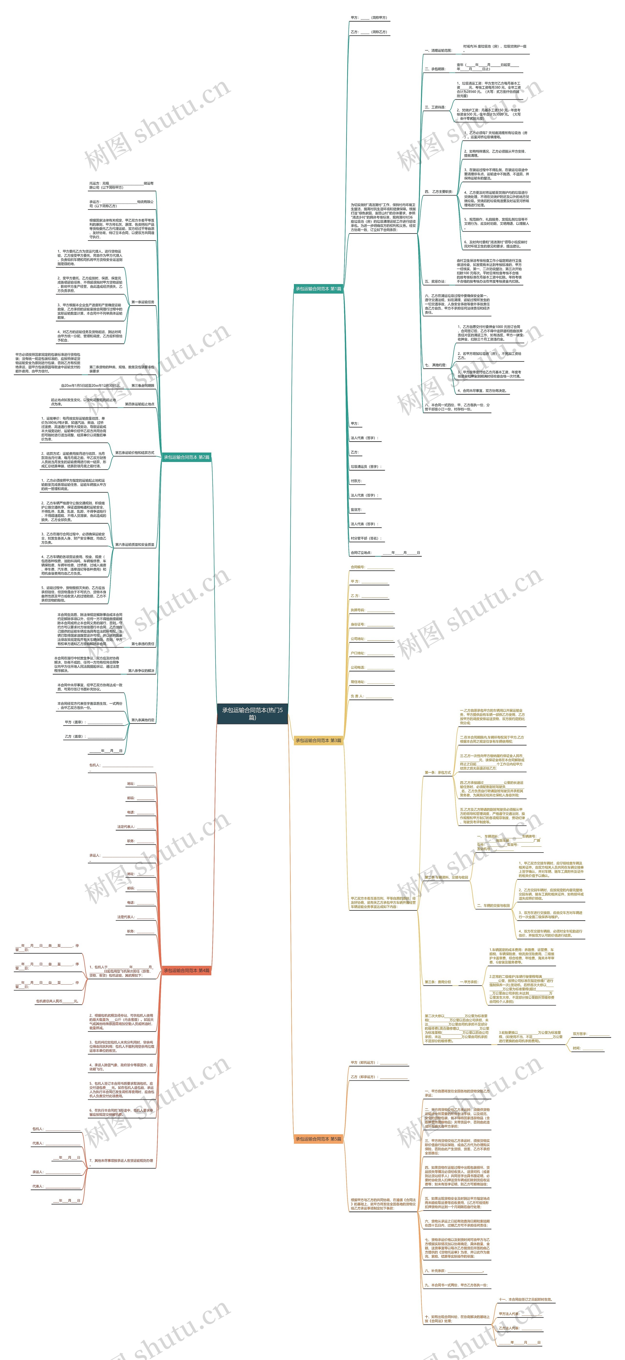 承包运输合同范本(热门5篇)思维导图
