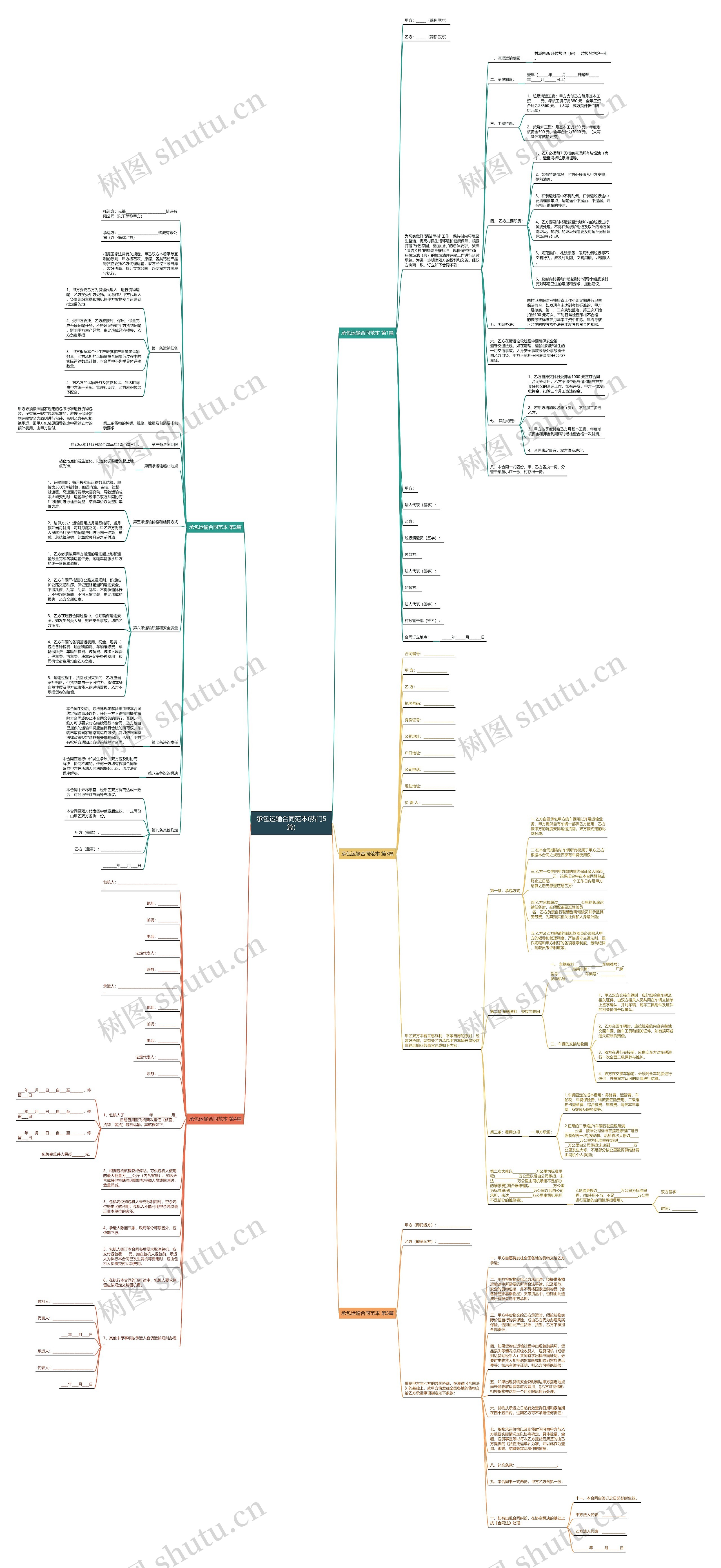 承包运输合同范本(热门5篇) 承包运输合同范本(热门5篇)