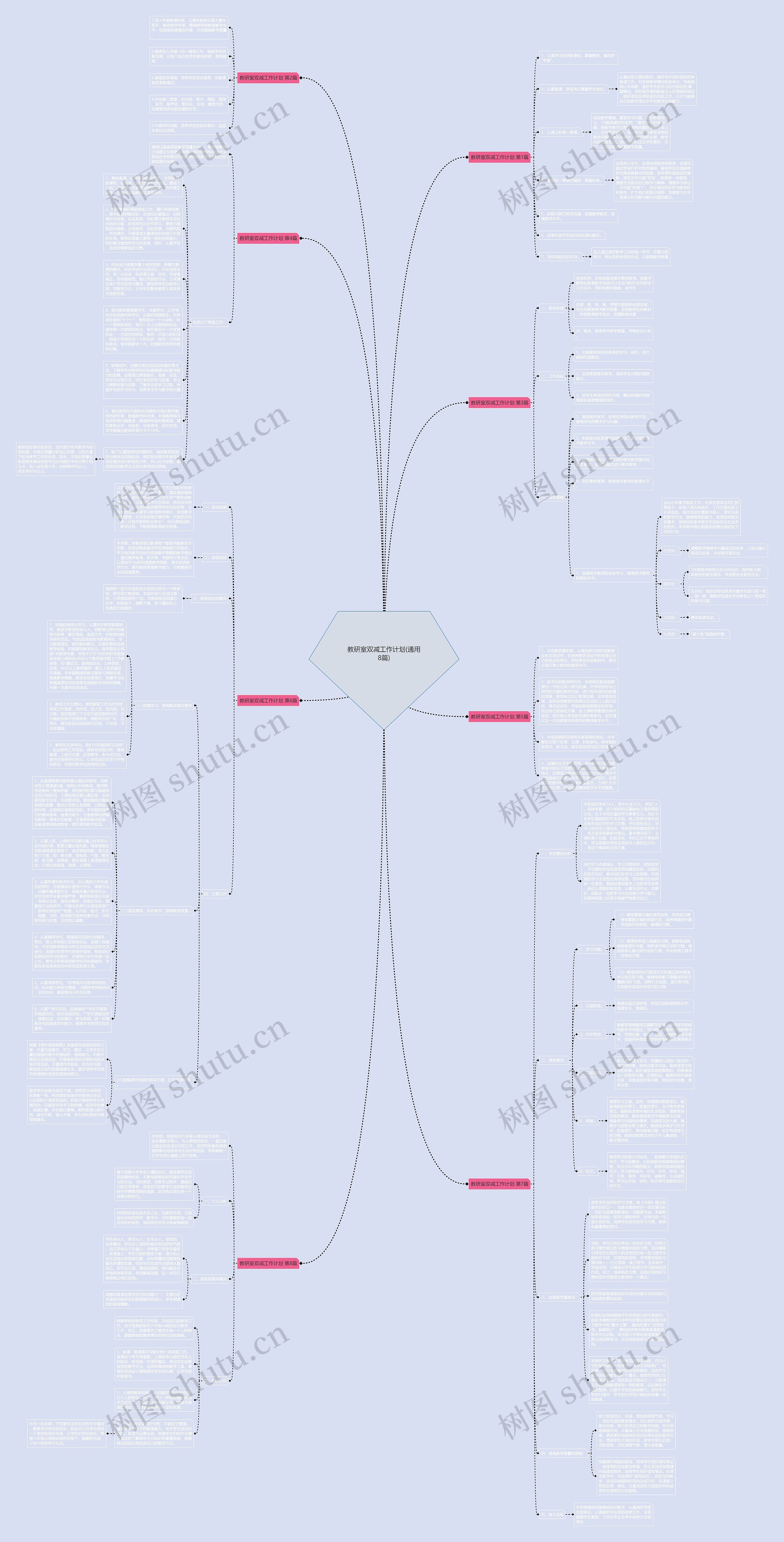 教研室双减工作计划(通用8篇)思维导图