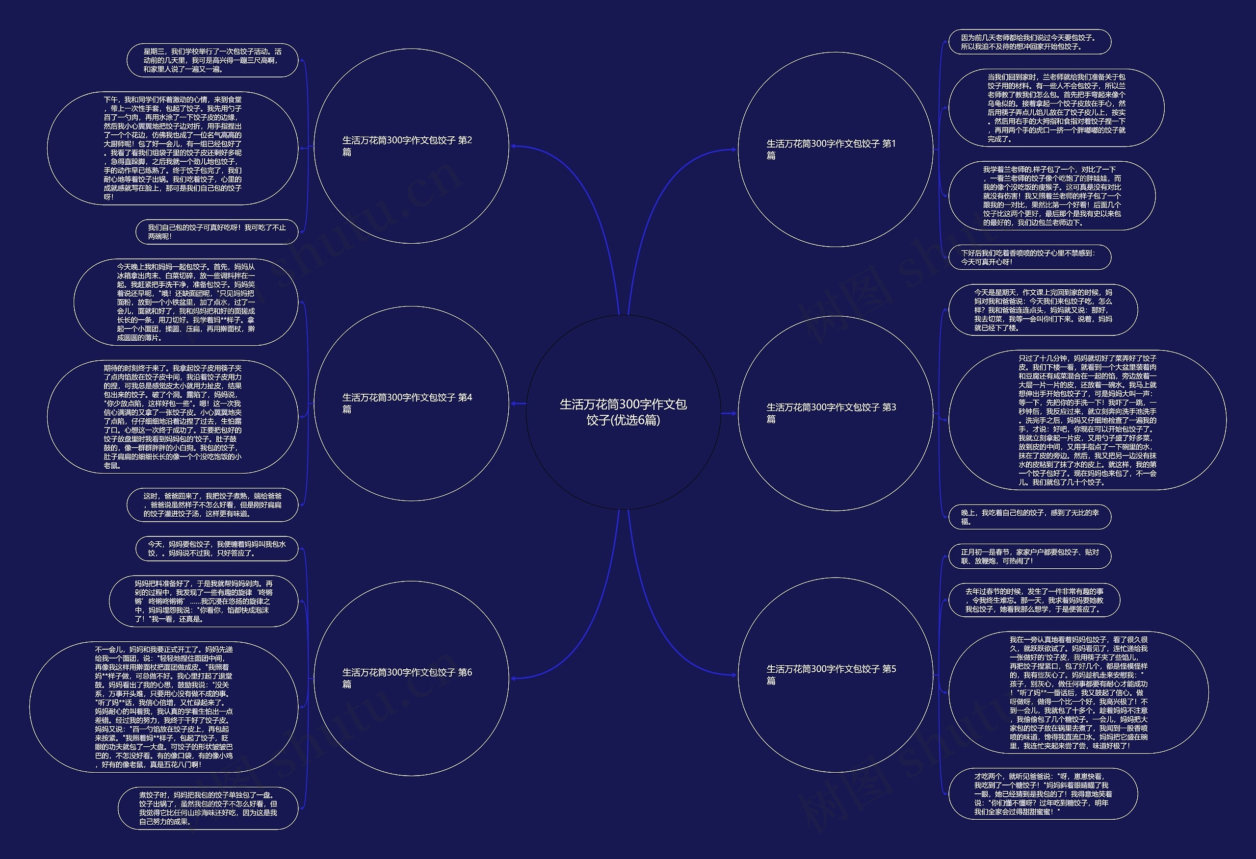 生活万花筒300字作文包饺子(优选6篇)思维导图