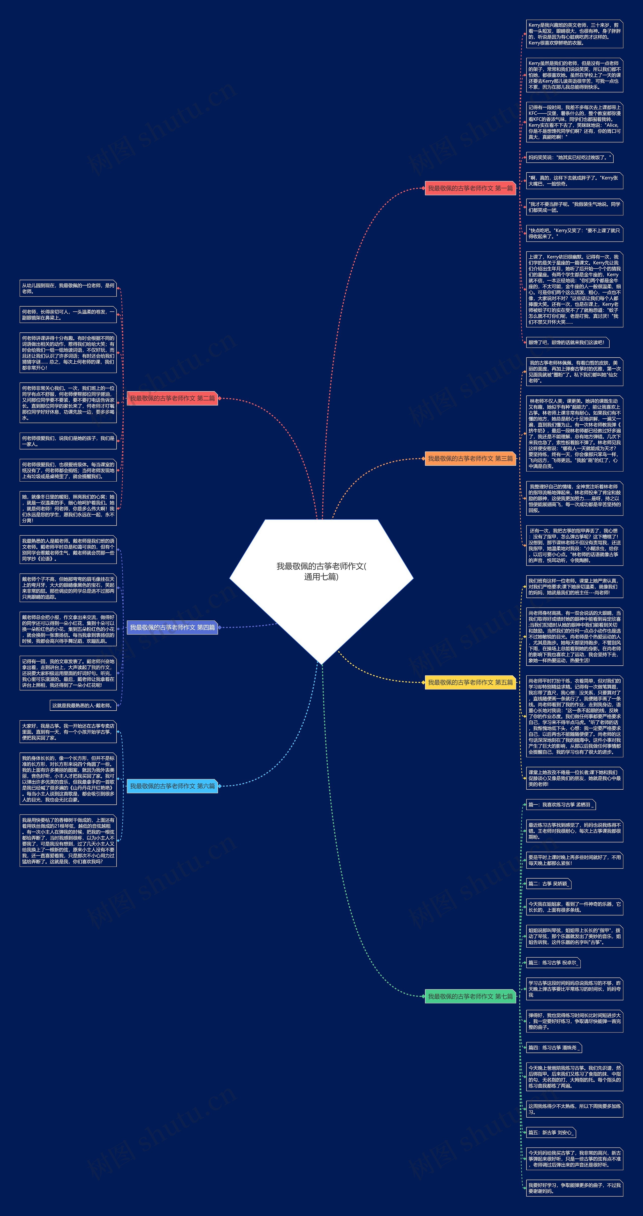 我最敬佩的古筝老师作文(通用七篇)思维导图