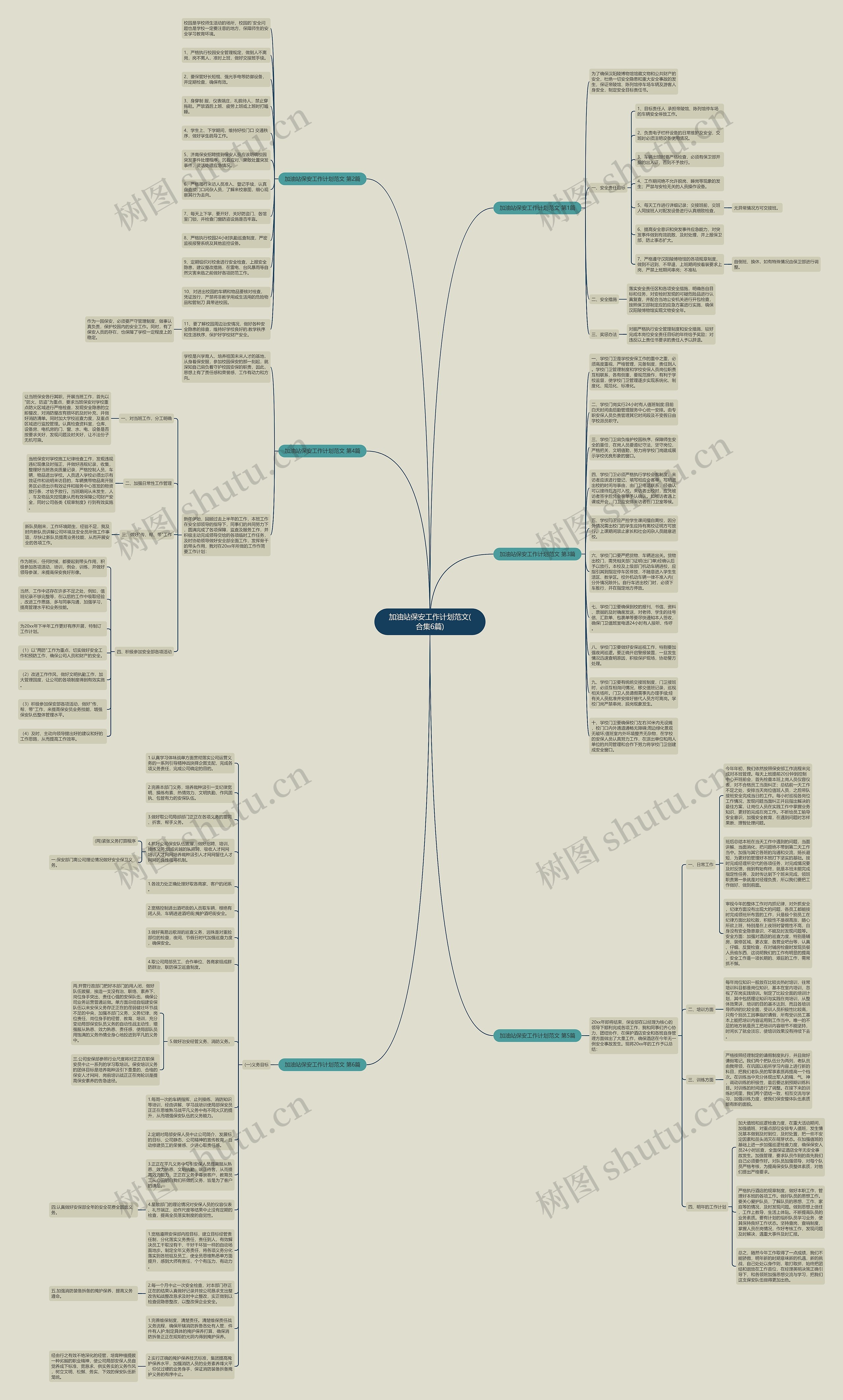 加油站保安工作计划范文(合集6篇)思维导图
