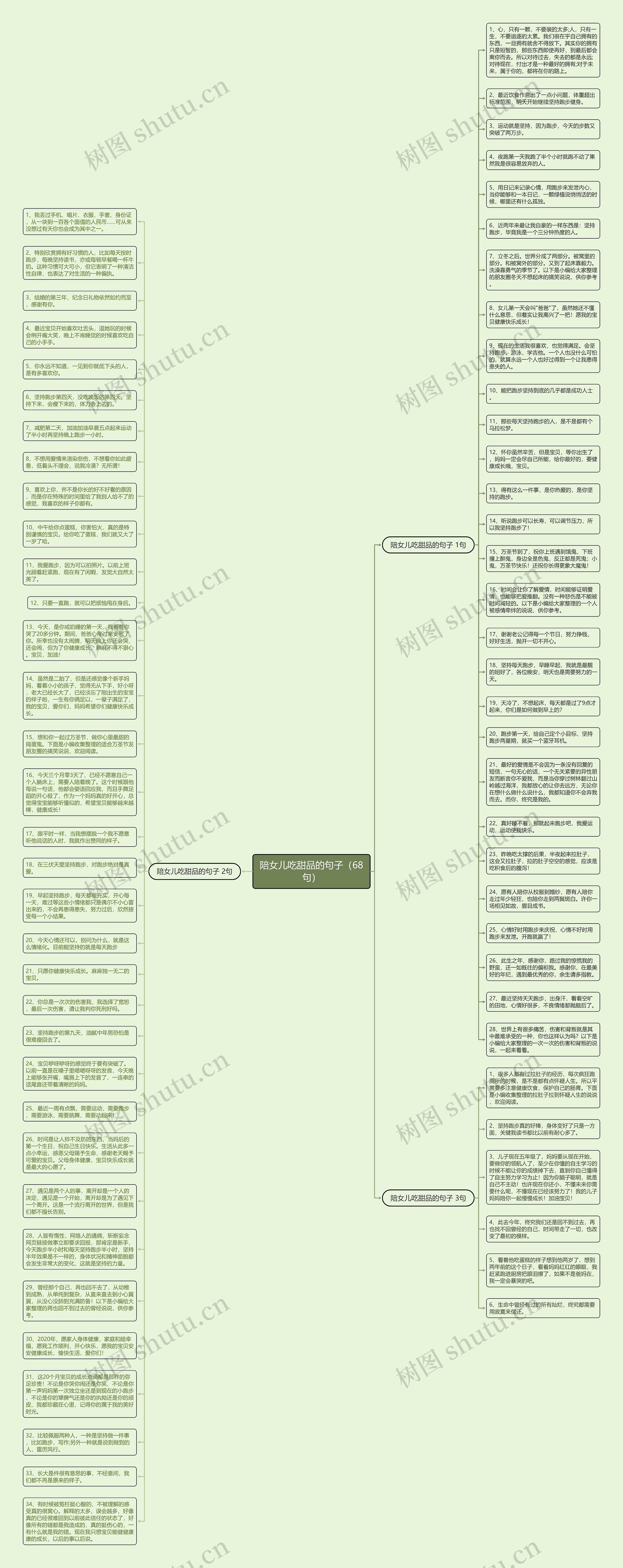 陪女儿吃甜品的句子（68句）思维导图