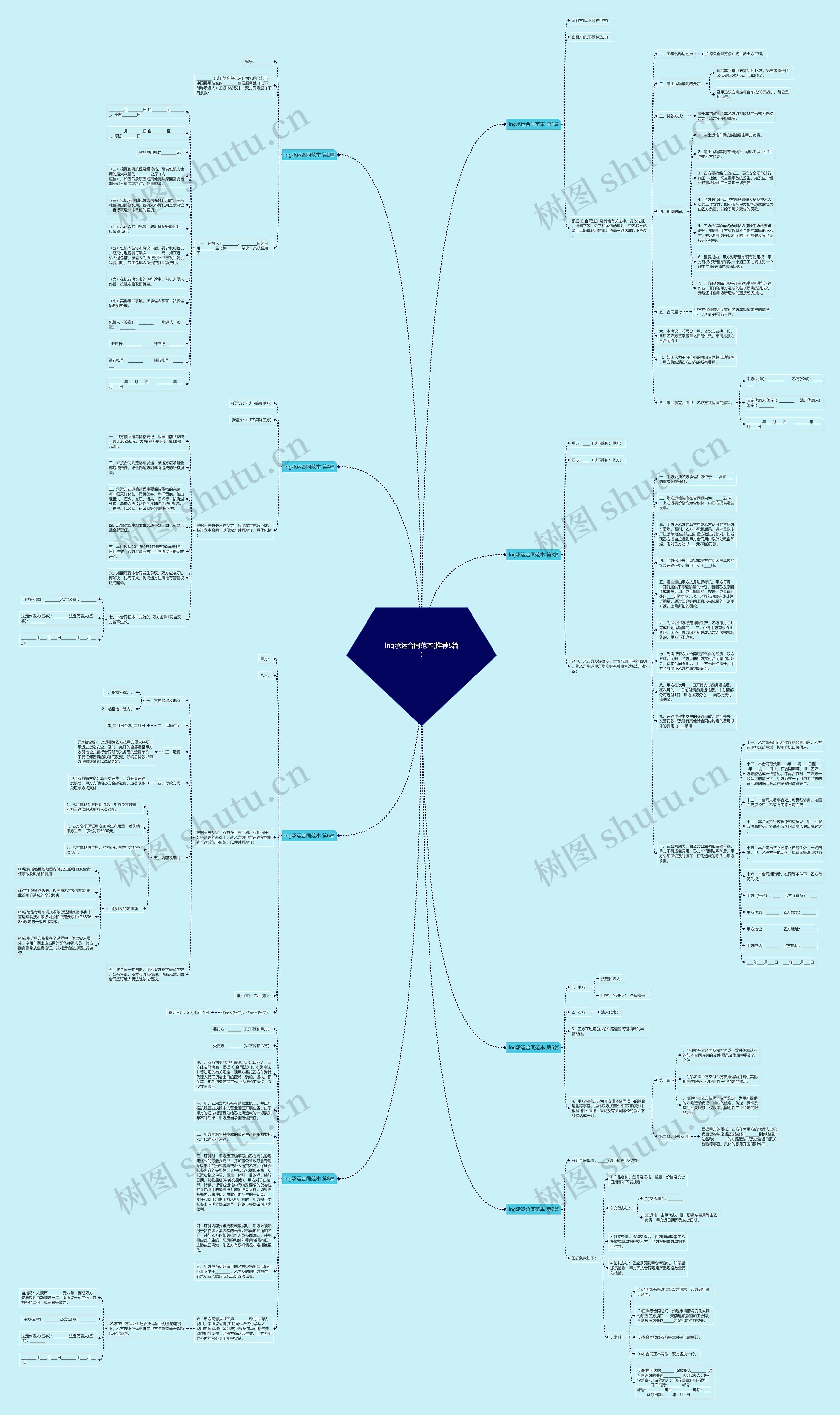 lng承运合同范本(推荐8篇)思维导图