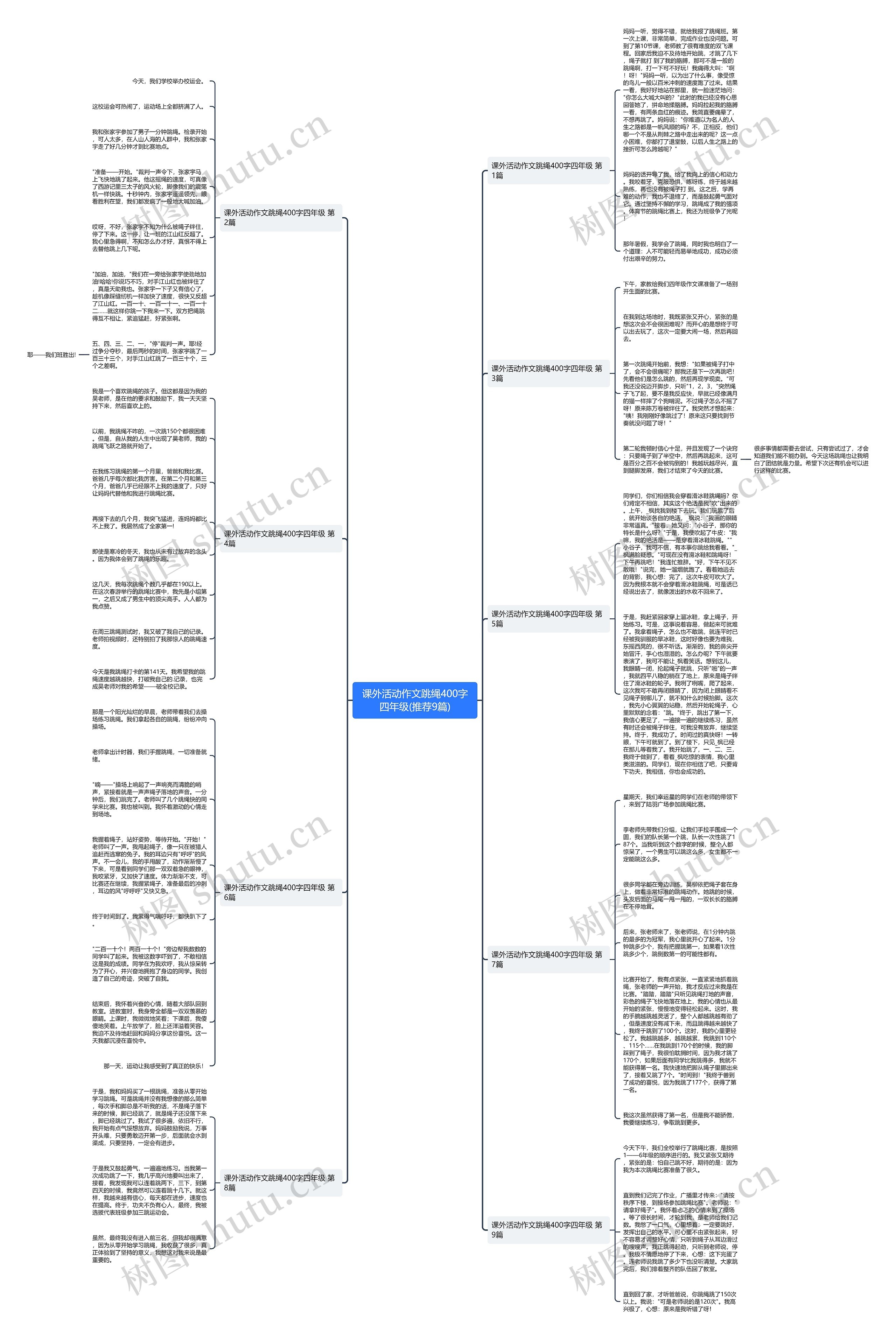 课外活动作文跳绳400字四年级(推荐9篇)思维导图