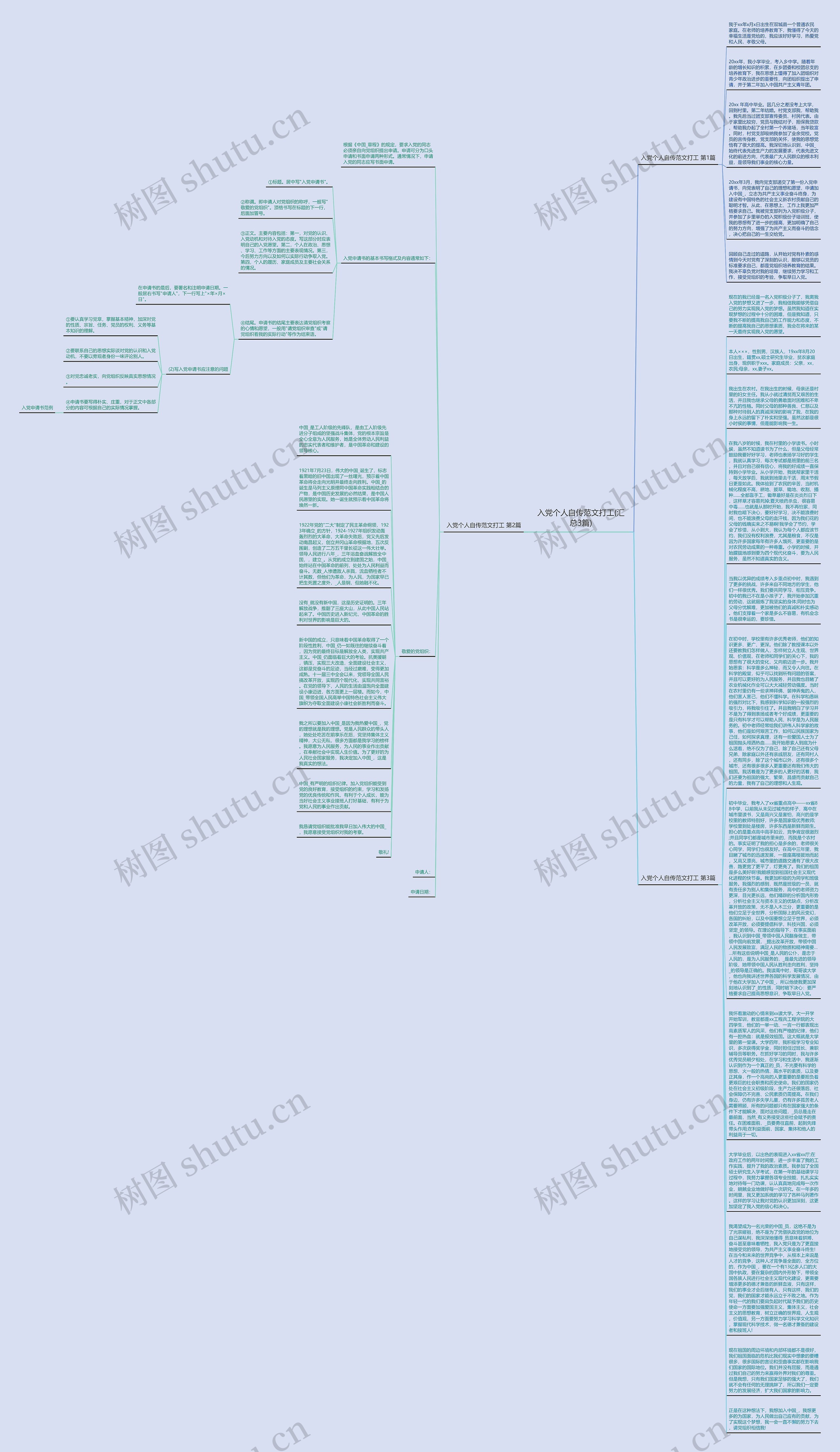 入党个人自传范文打工(汇总3篇)思维导图高清图 入党个人自传范文打工(汇总3篇)思维导图